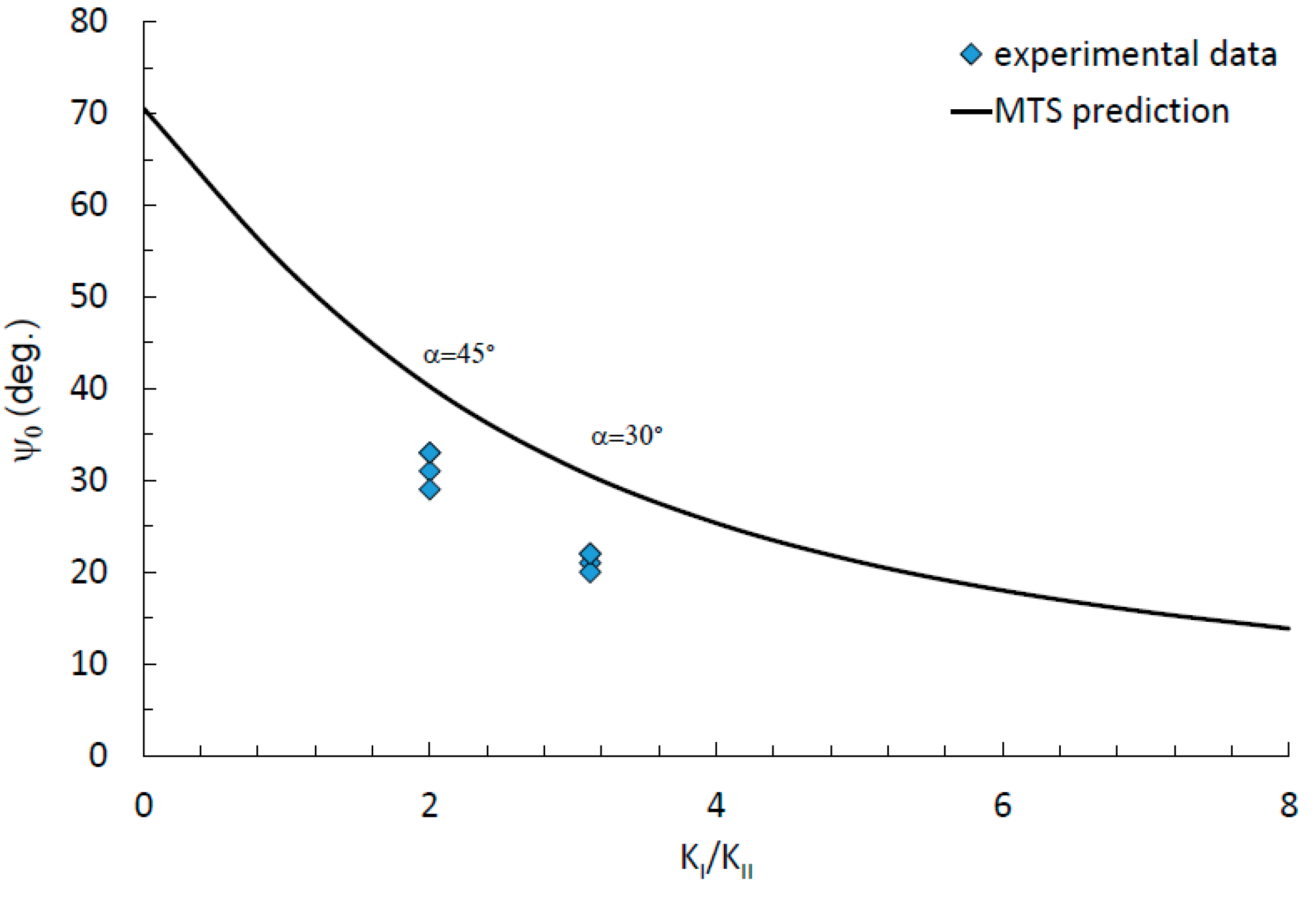 Materials 13 00160 g012