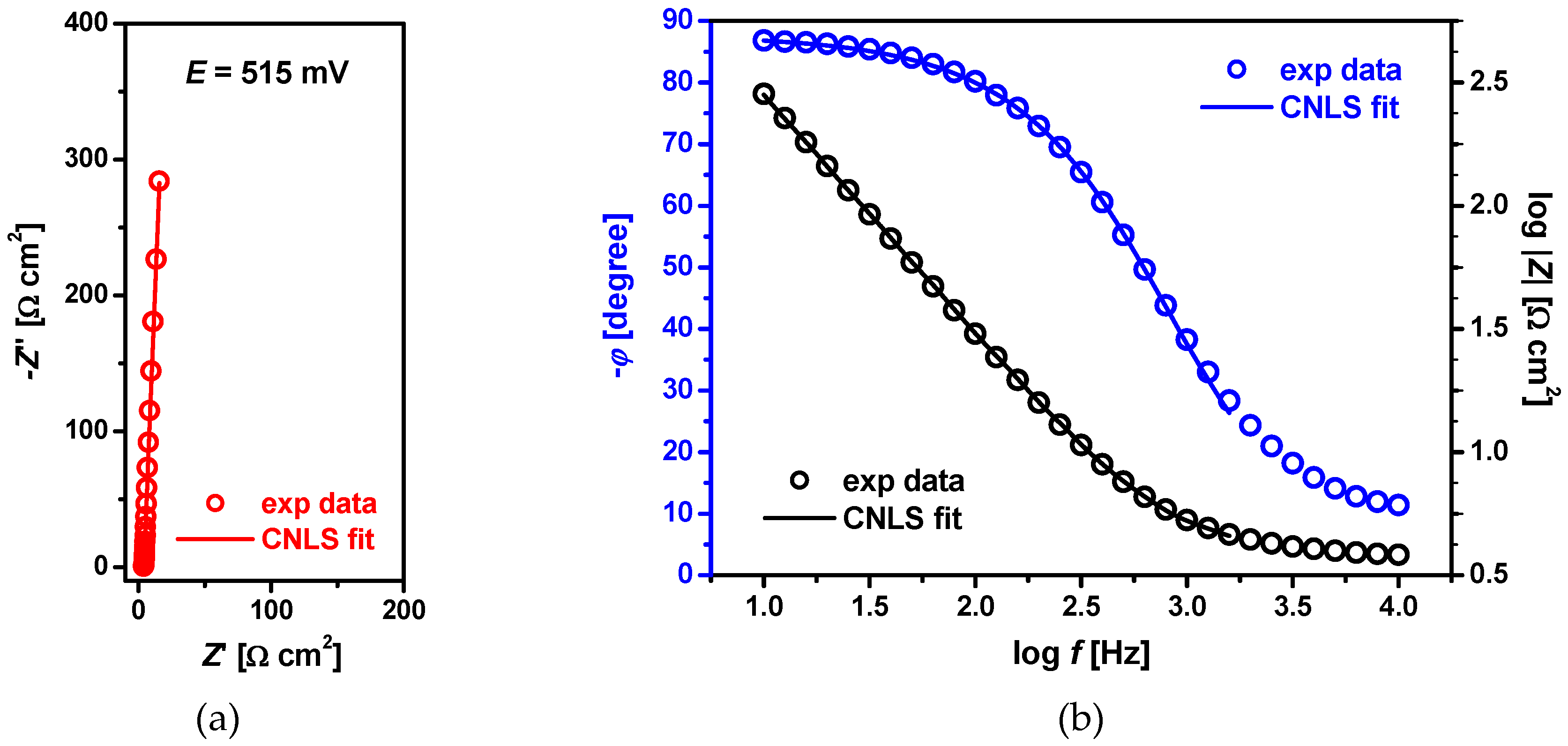 Materials 13 00162 g003