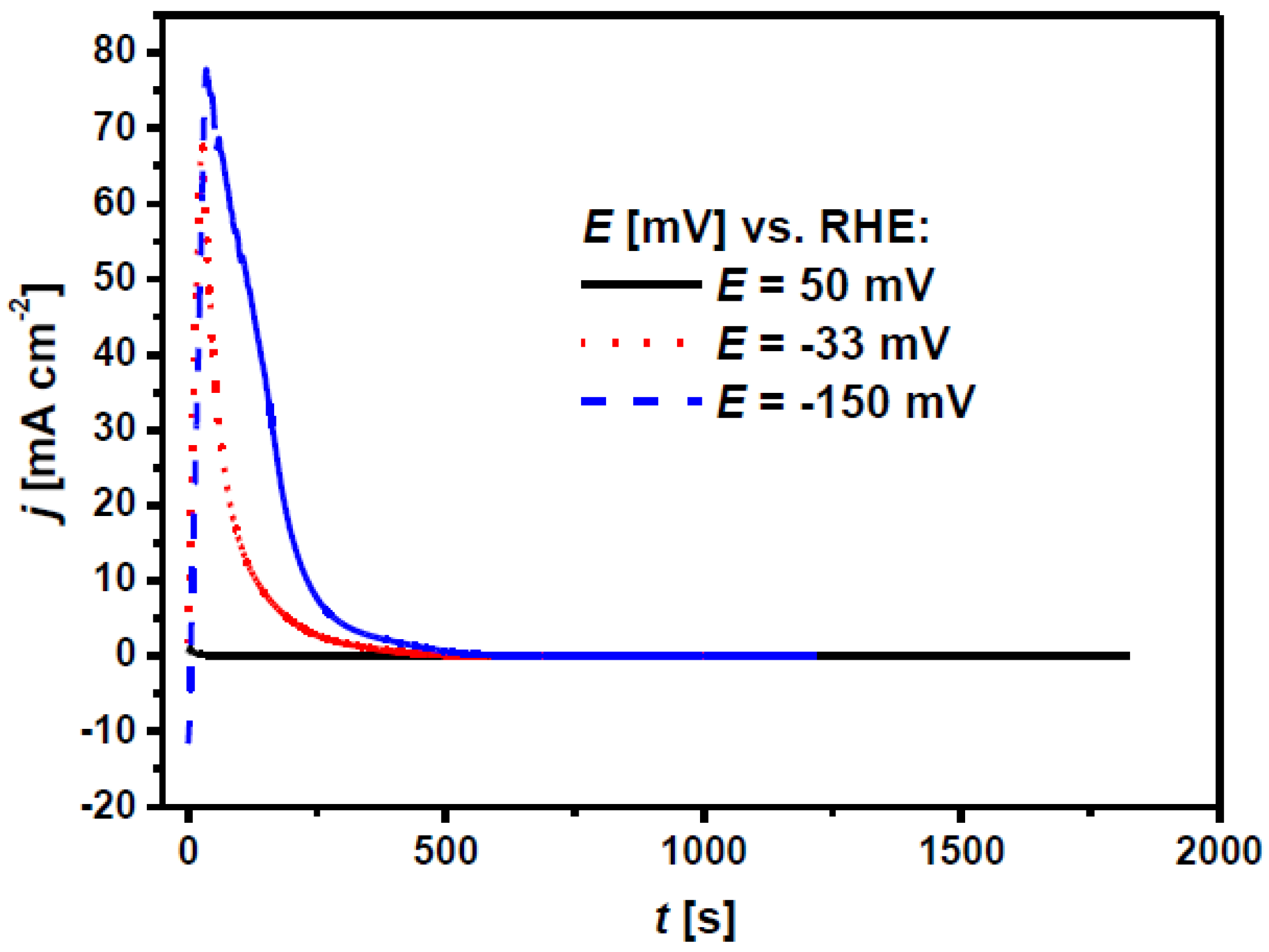 Materials 13 00162 g005