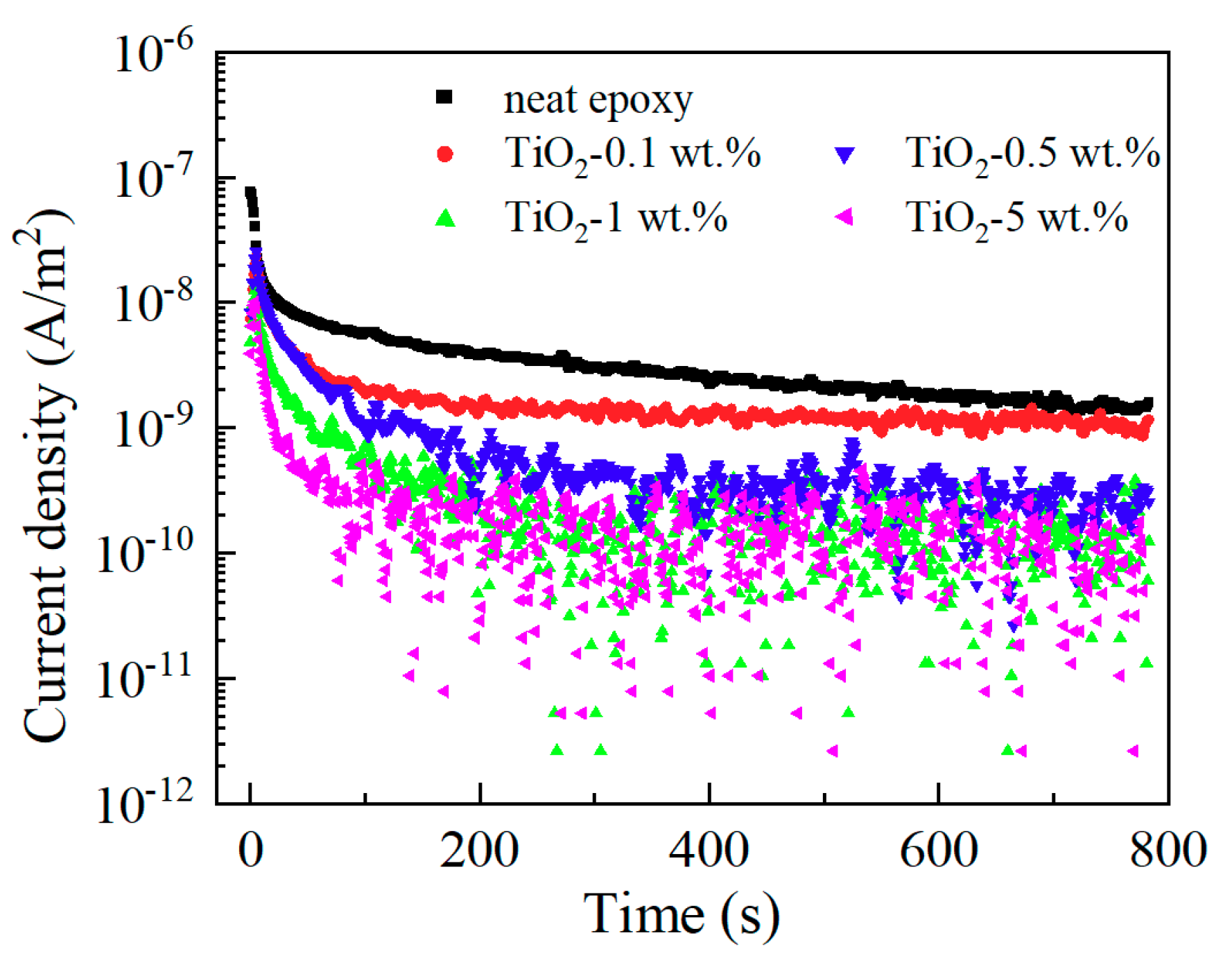 Materials 13 00163 g007