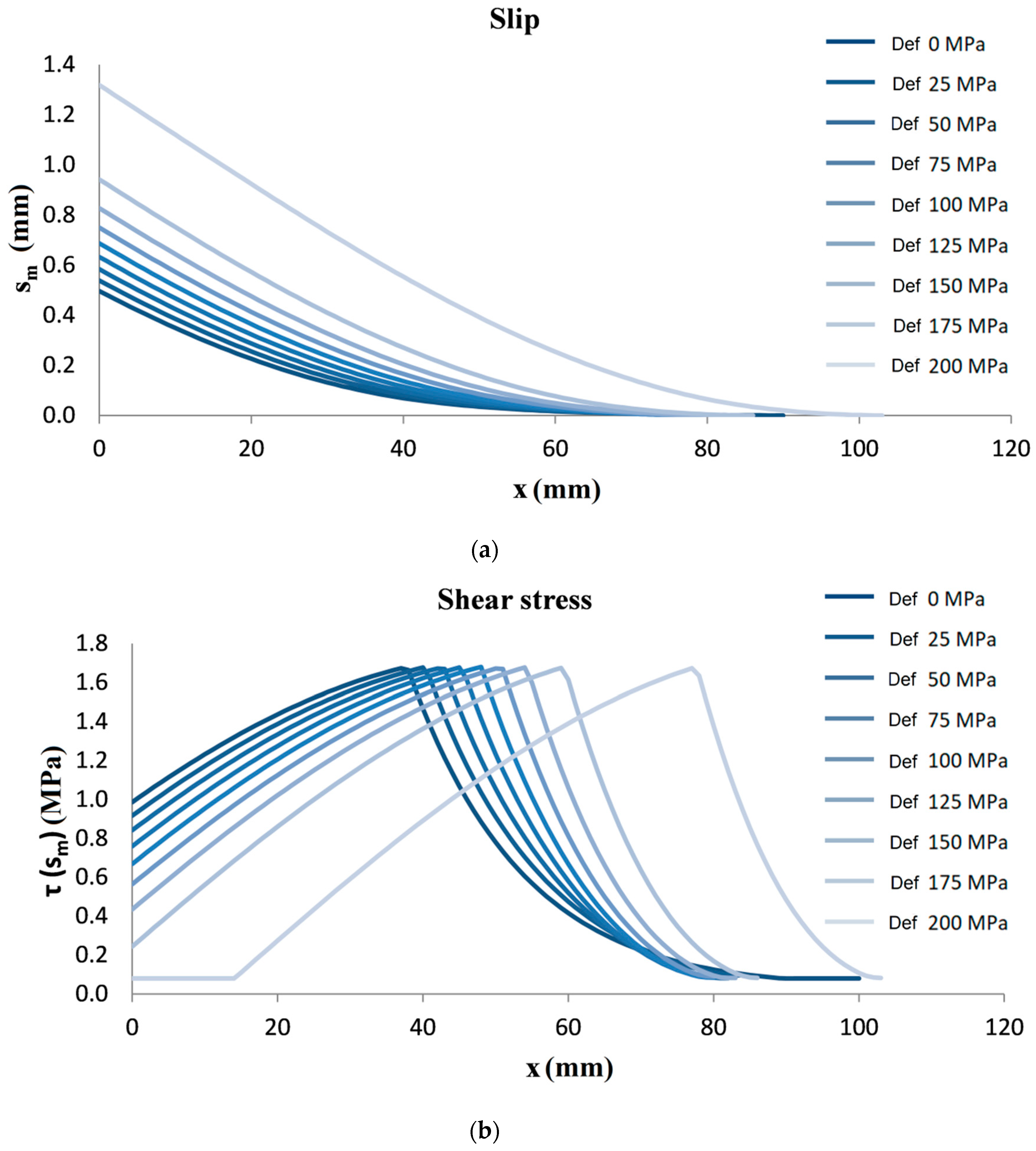 Materials 13 00164 g007a