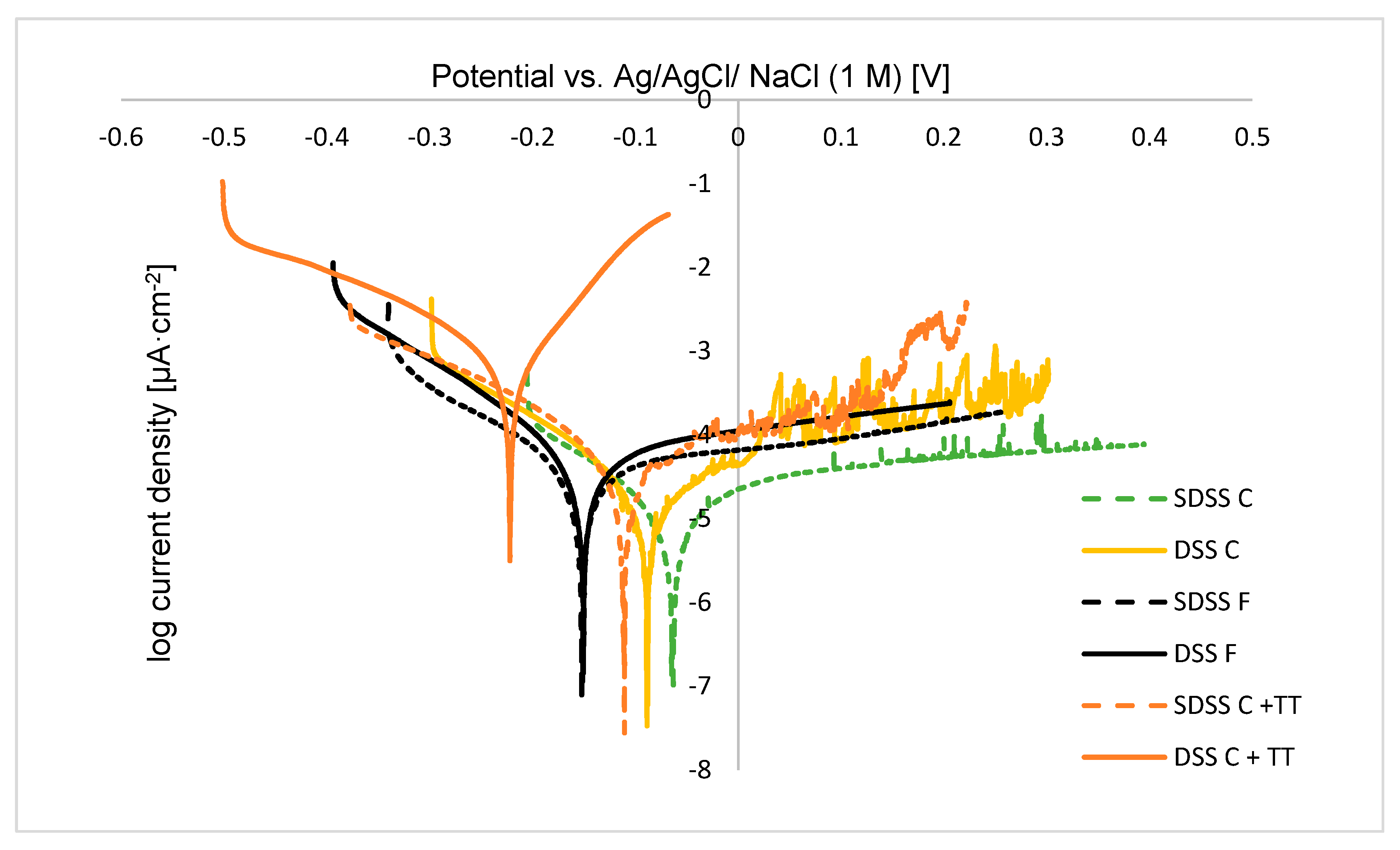 Materials 13 00165 g009