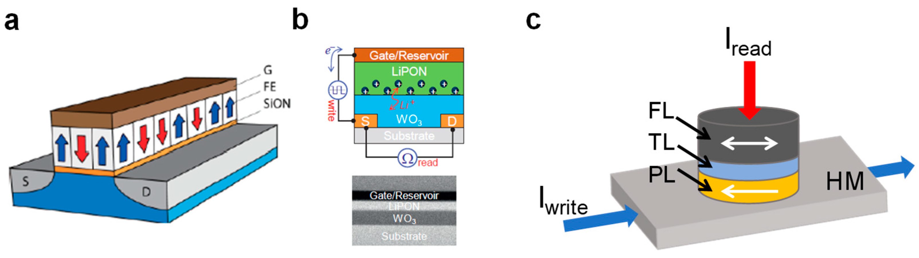 Materials 13 00166 g012