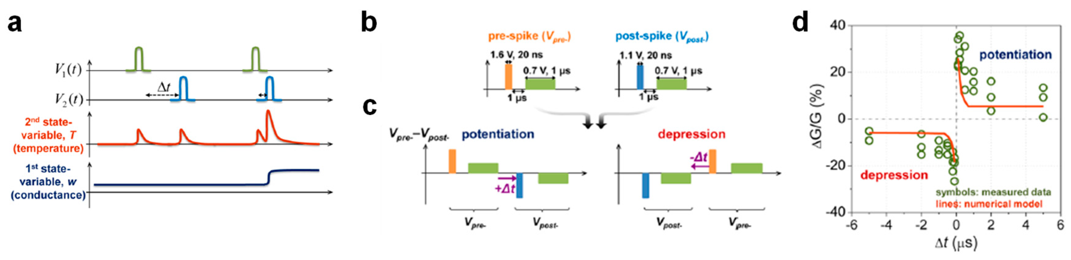 Materials 13 00166 g017