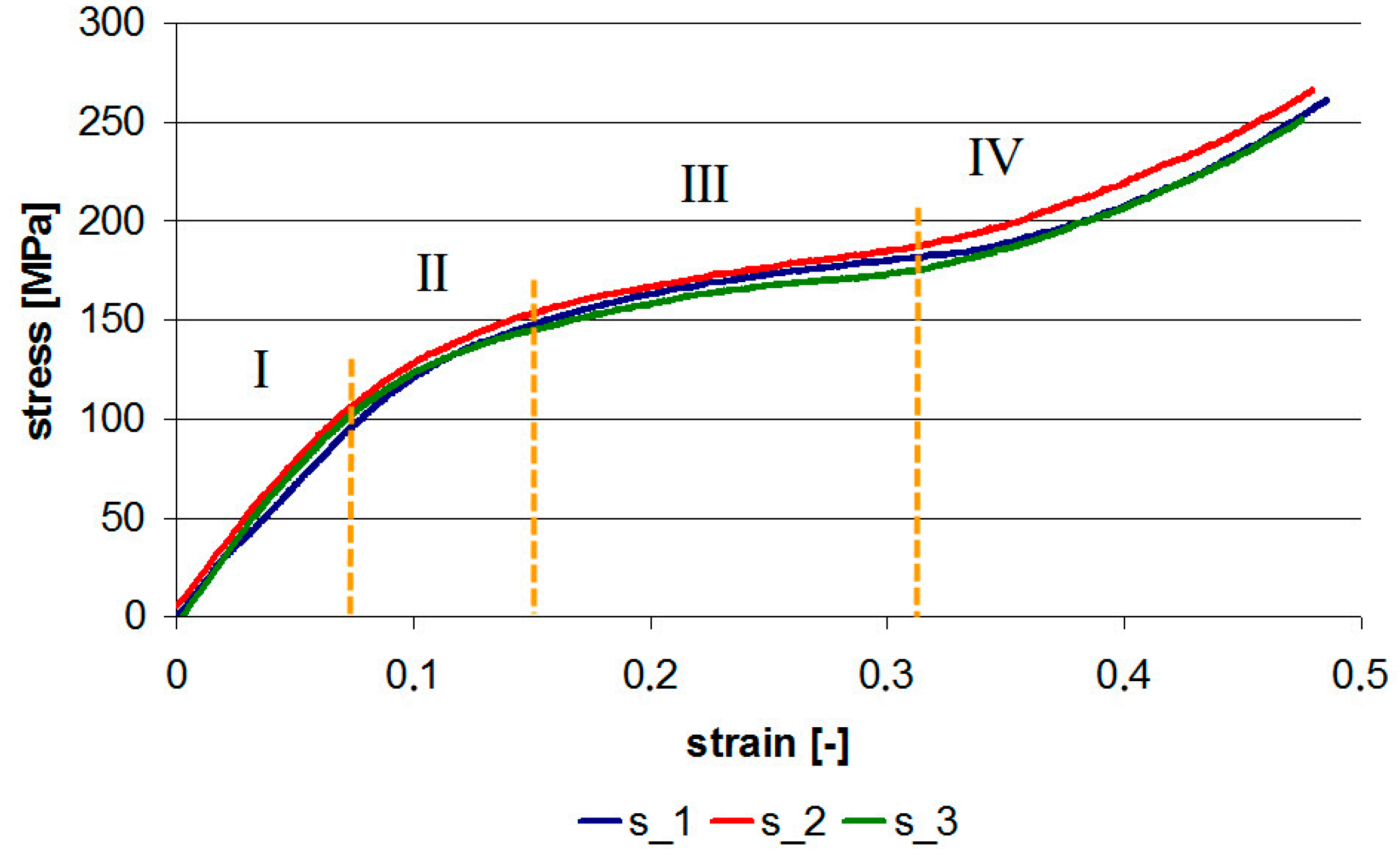 Materials 13 00167 g004