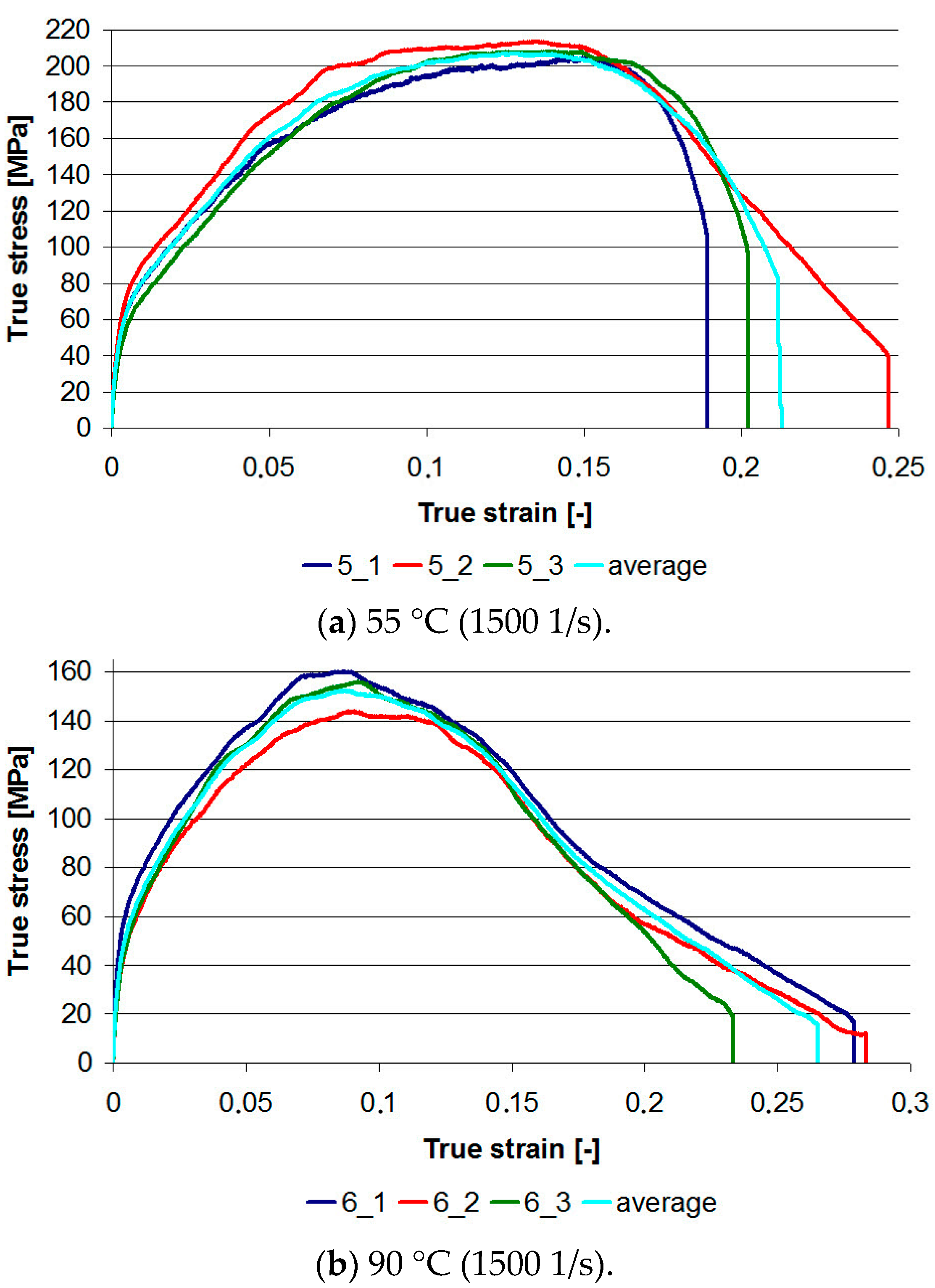 Materials 13 00167 g010