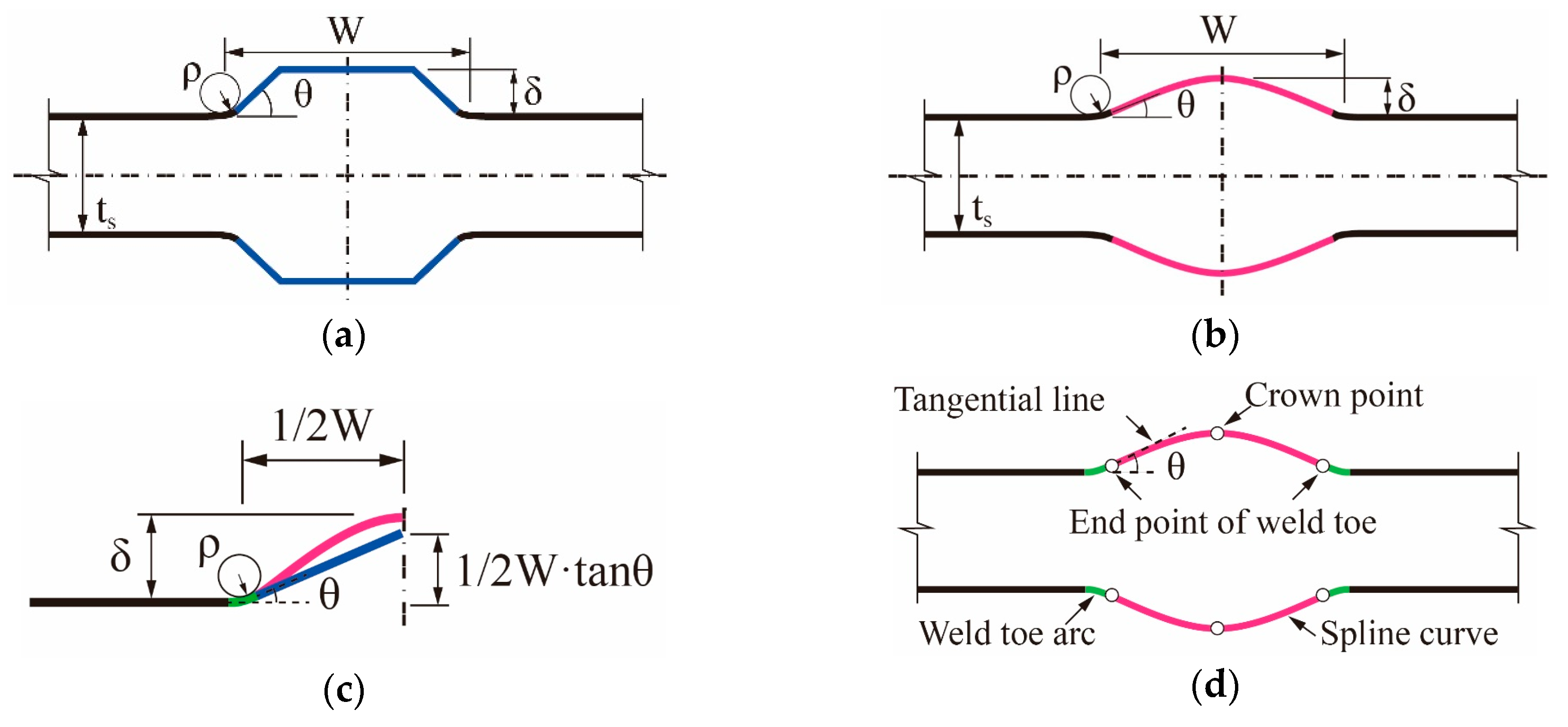 Materials 13 00169 g001