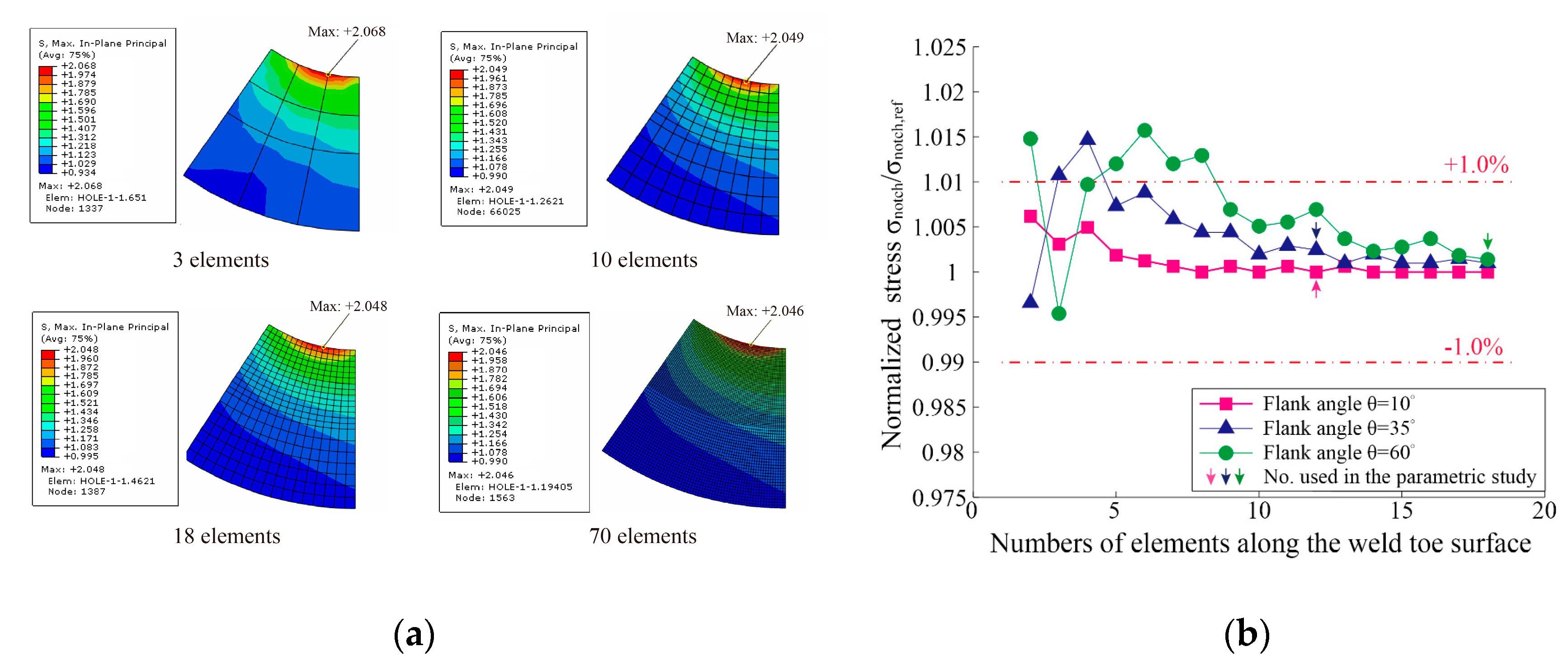 Materials 13 00169 g004