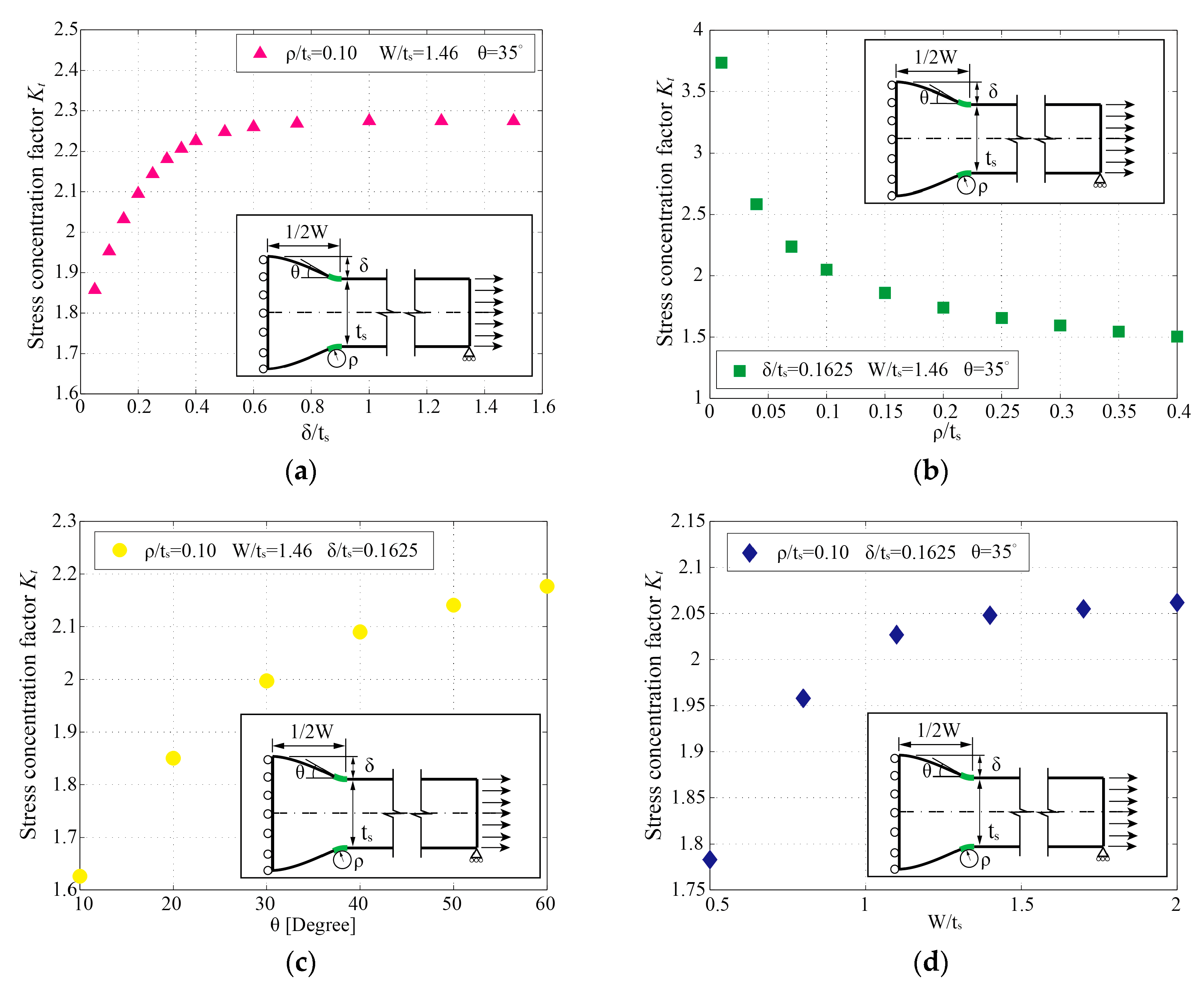 Materials 13 00169 g006