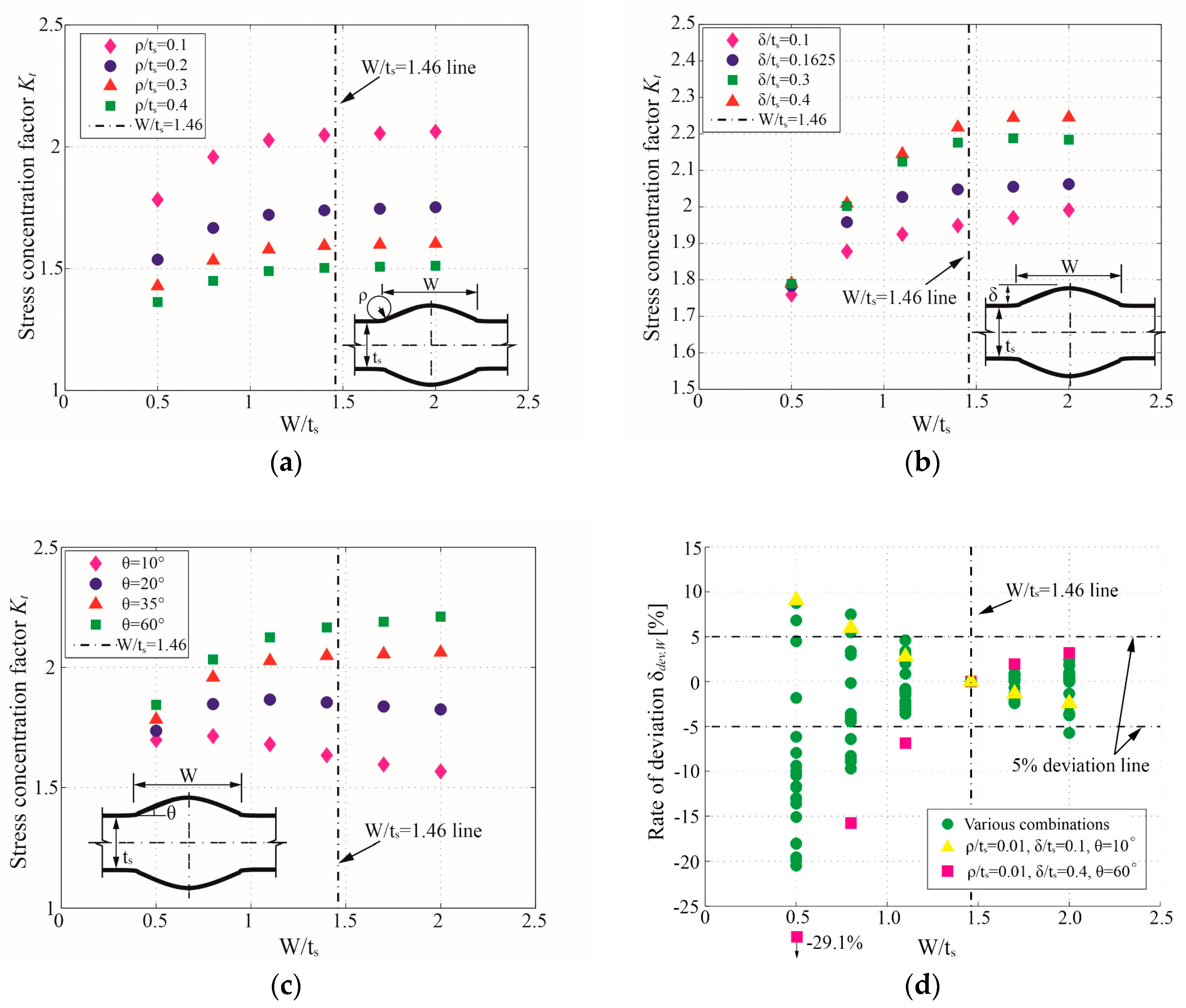 Materials 13 00169 g008