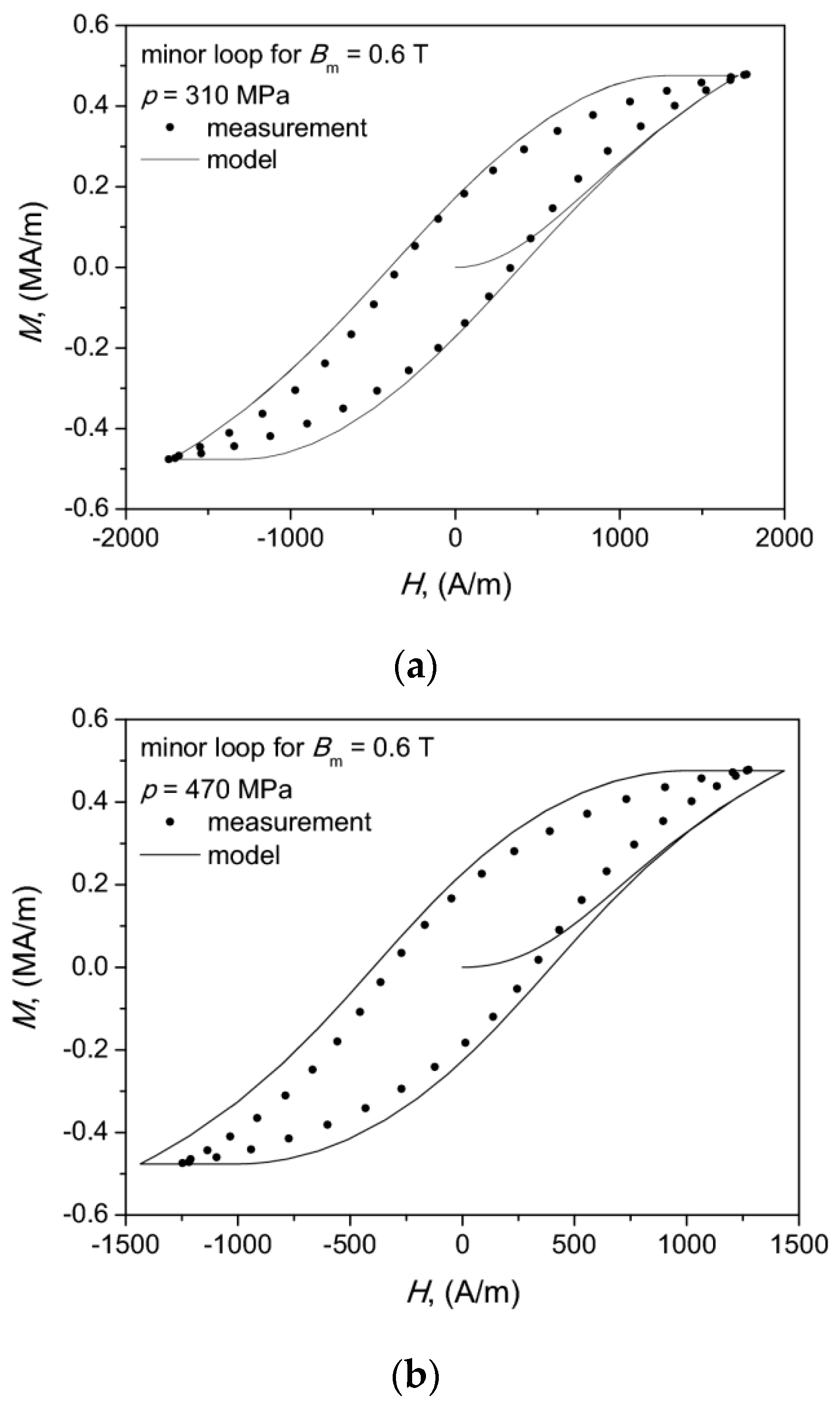 Materials 13 00170 g008 Materials 13 00170 g008