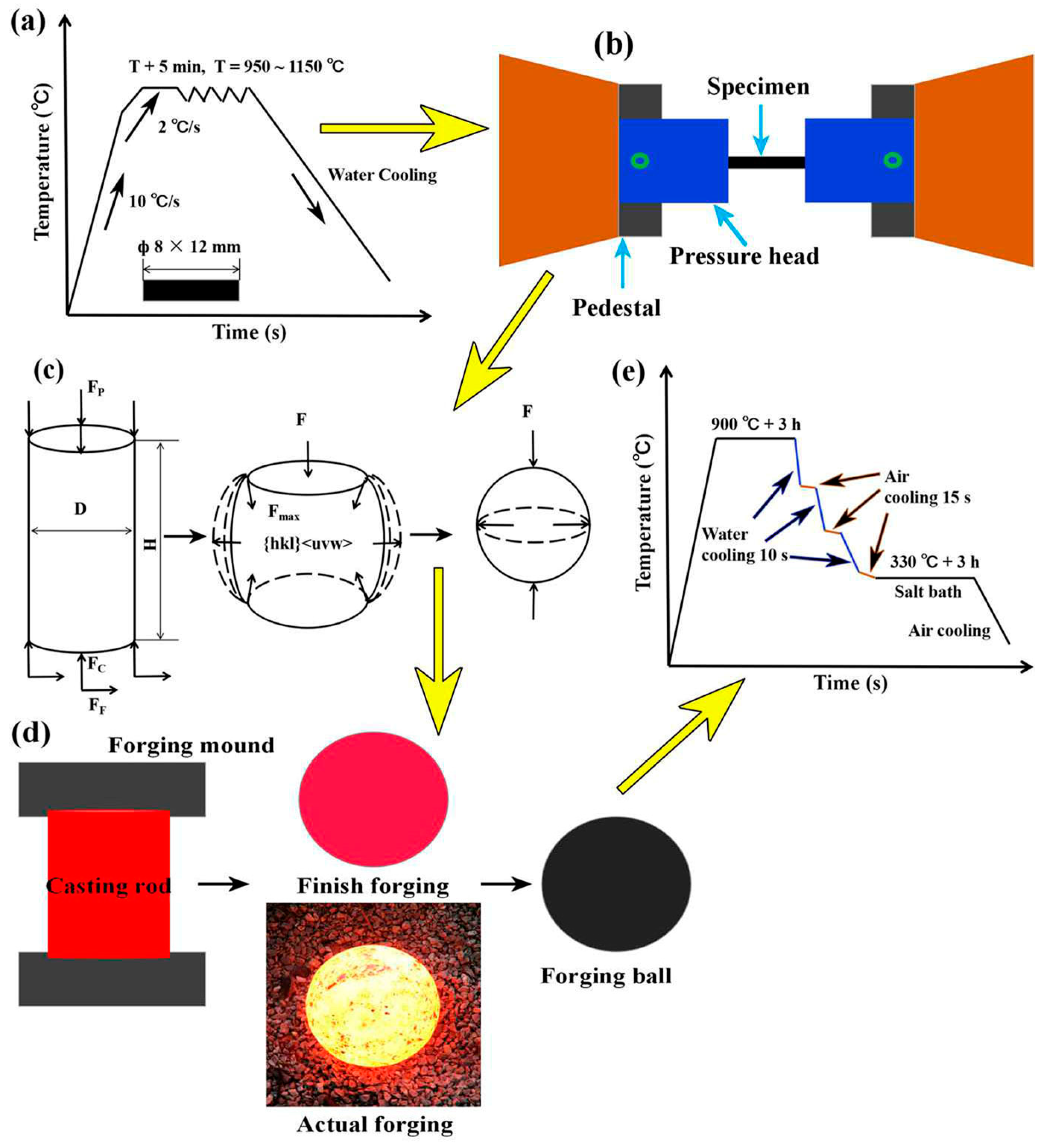 Materials 13 00172 g001