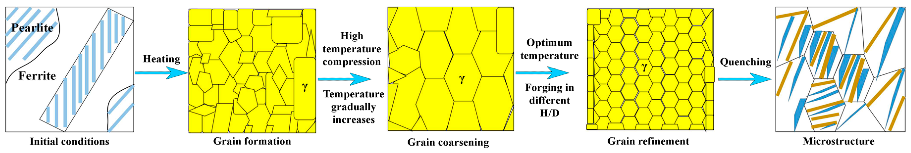 Materials 13 00172 g009