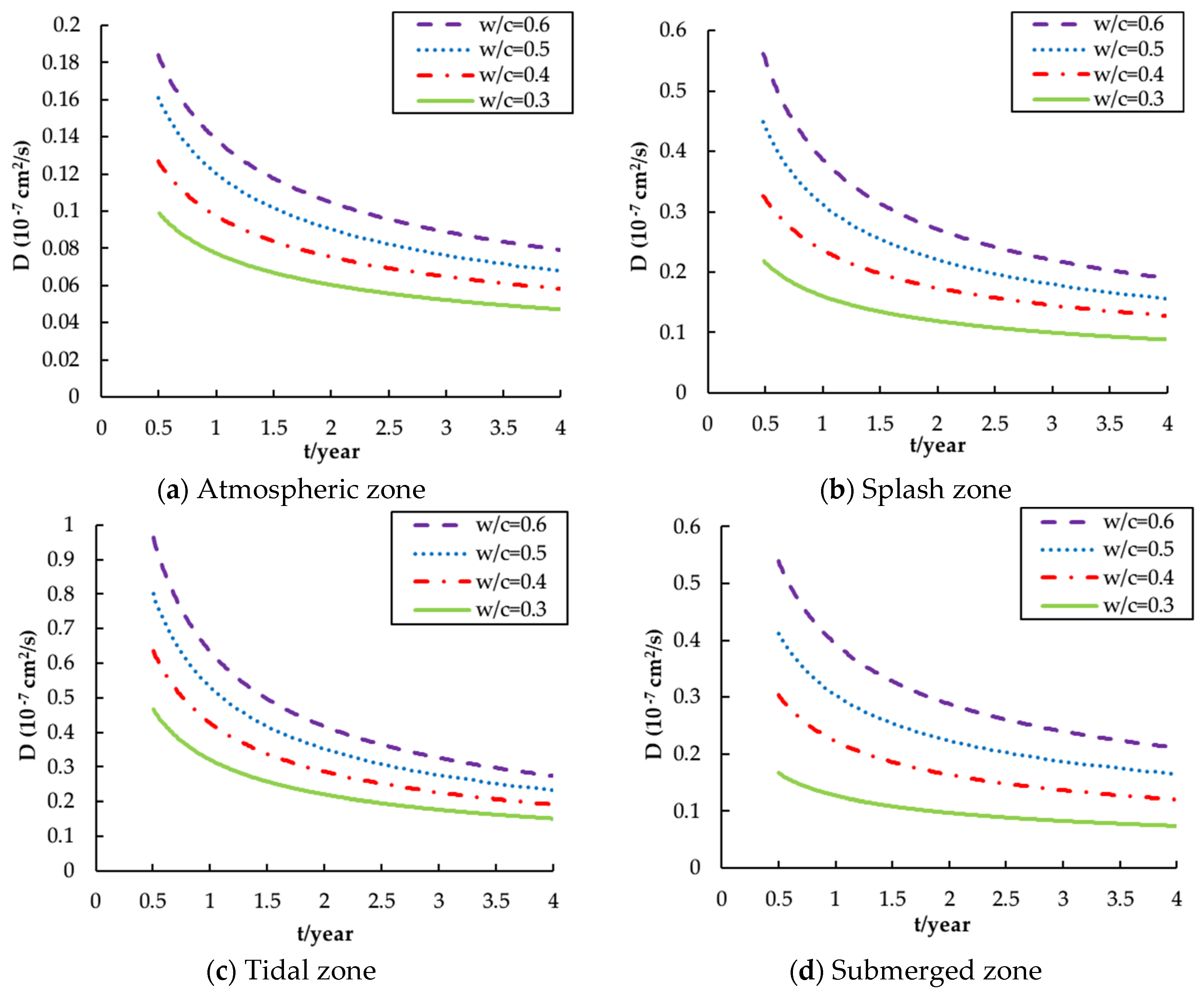 Materials 13 00174 g002