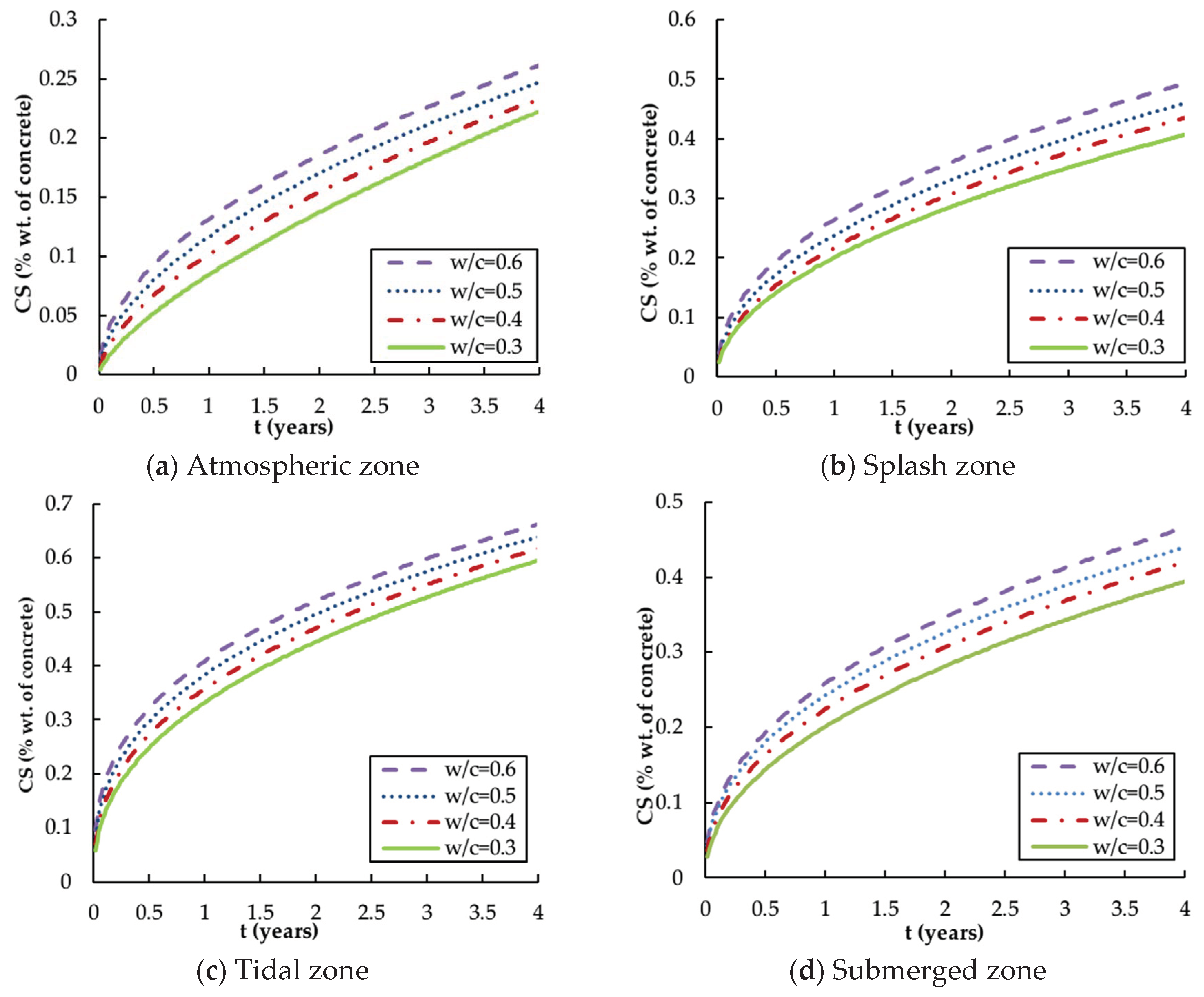 Materials 13 00174 g003