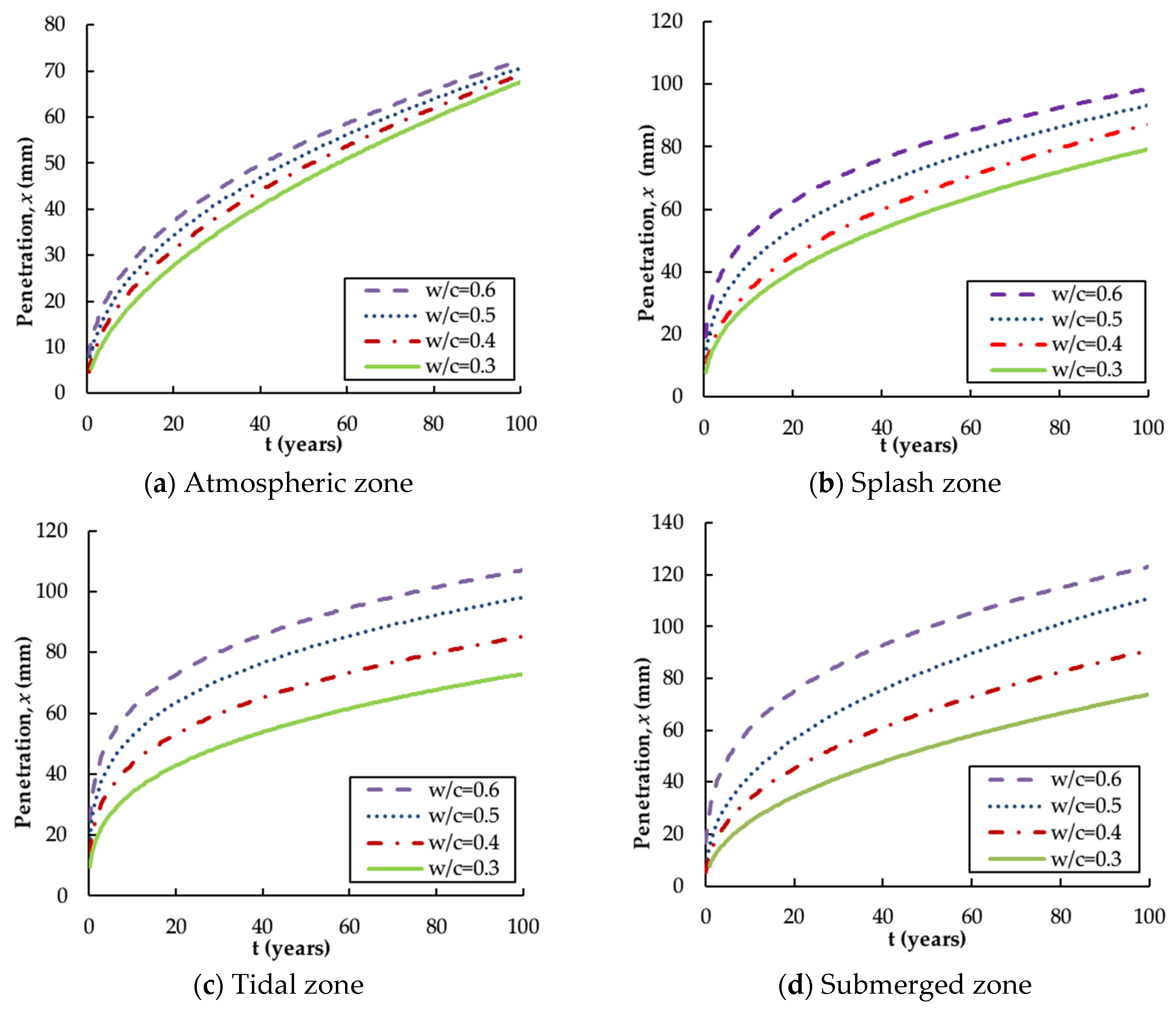 Materials 13 00174 g004