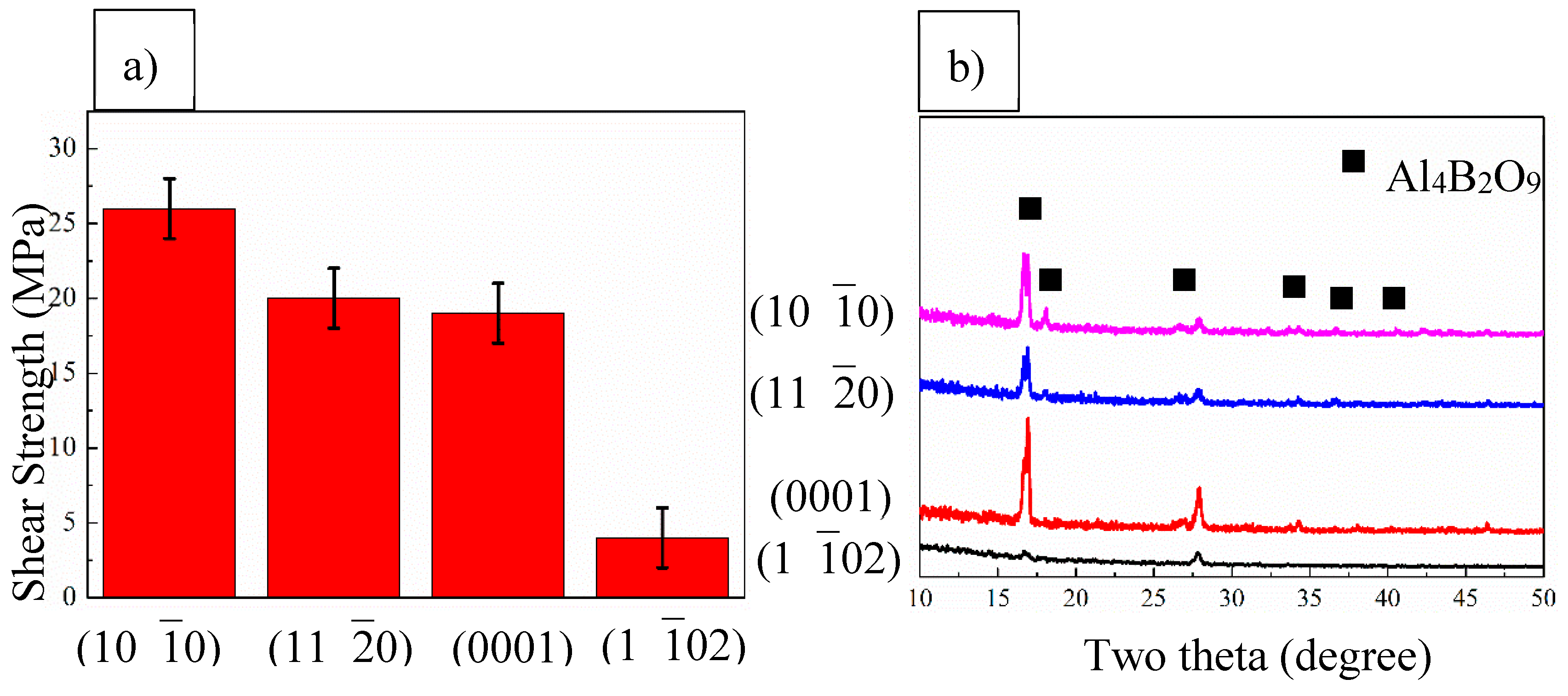 Materials 13 00175 g003