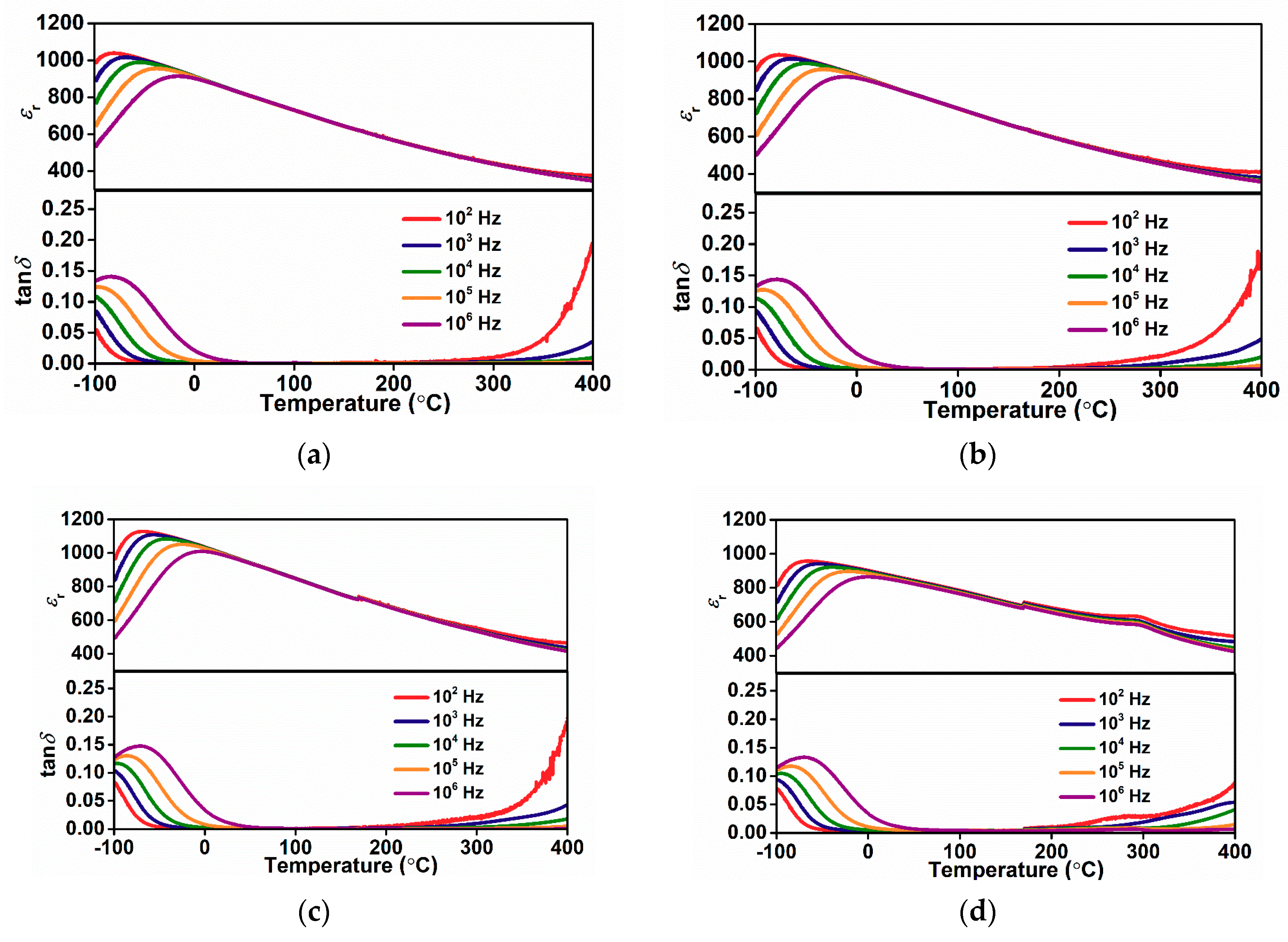 Materials 13 00180 g003a