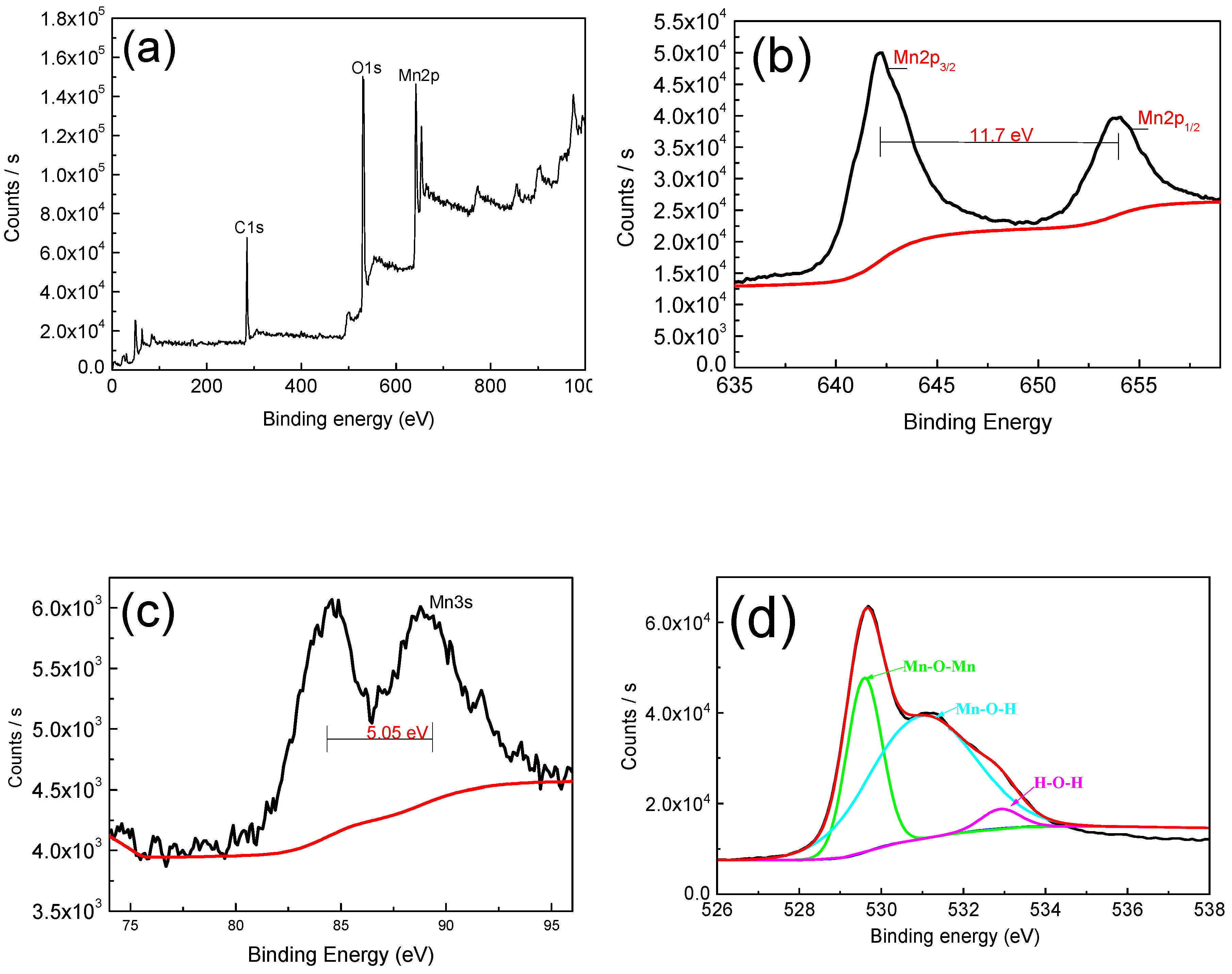 Materials 13 00181 g004