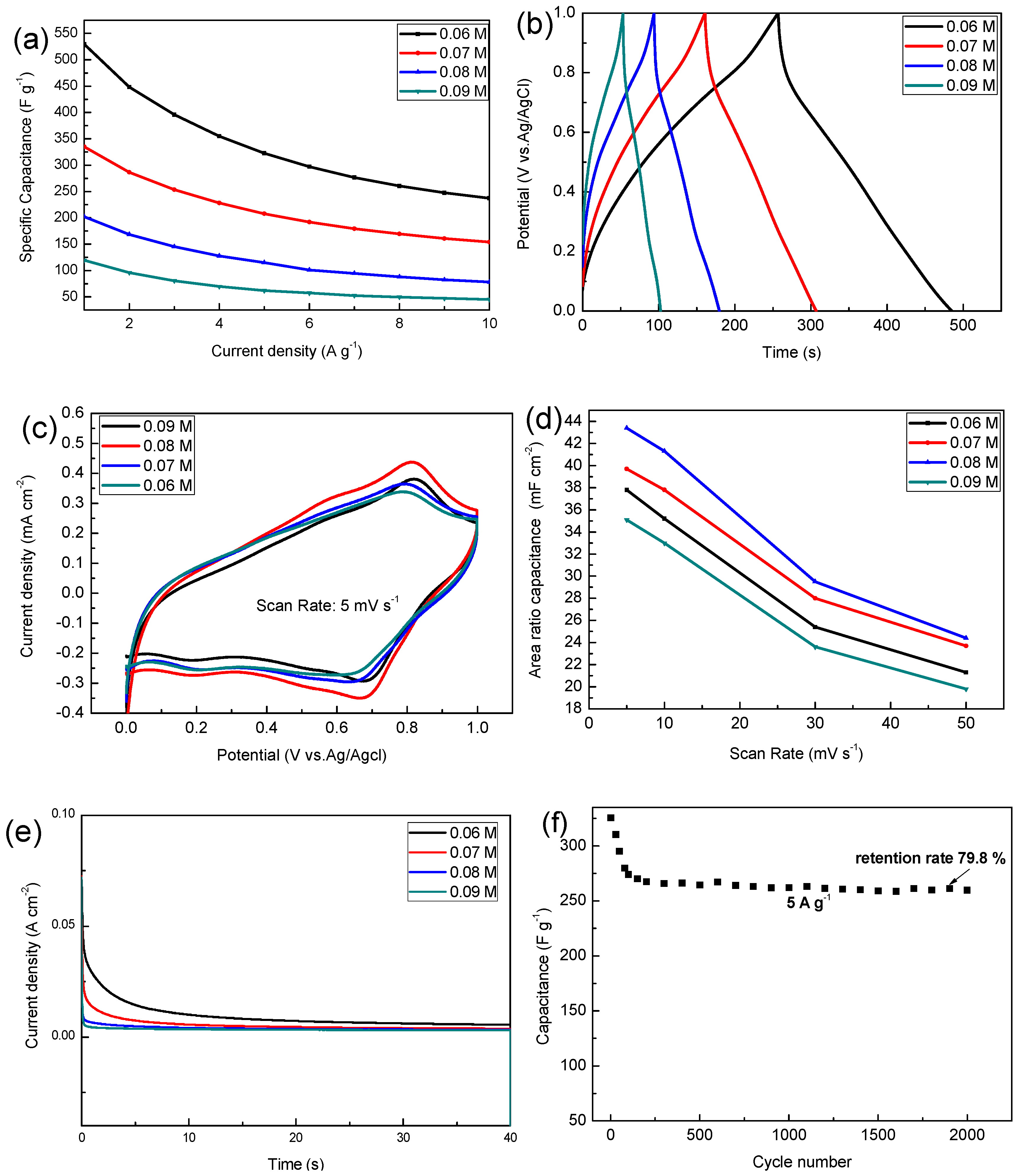 Materials 13 00181 g005