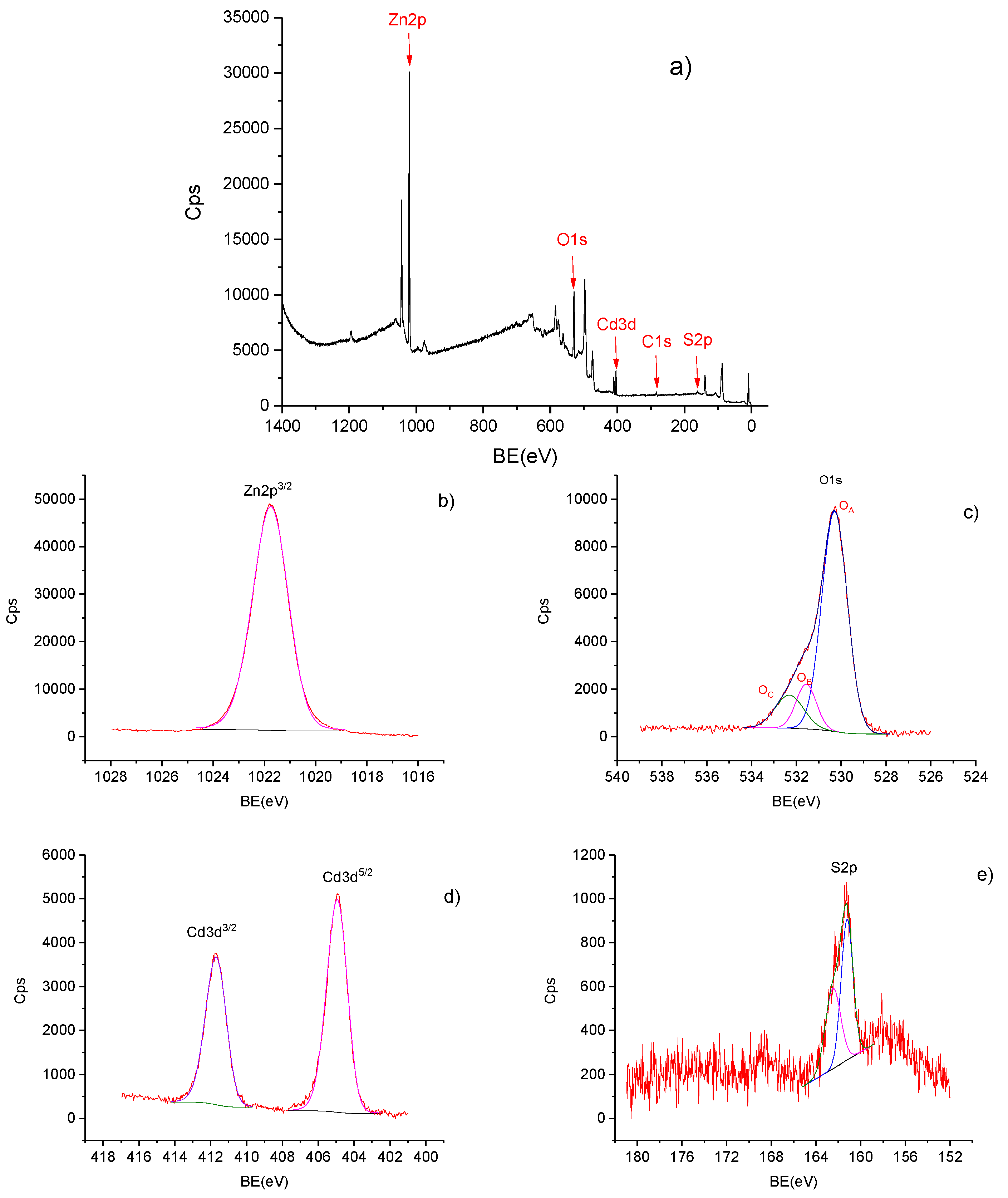 Materials 13 00182 g003