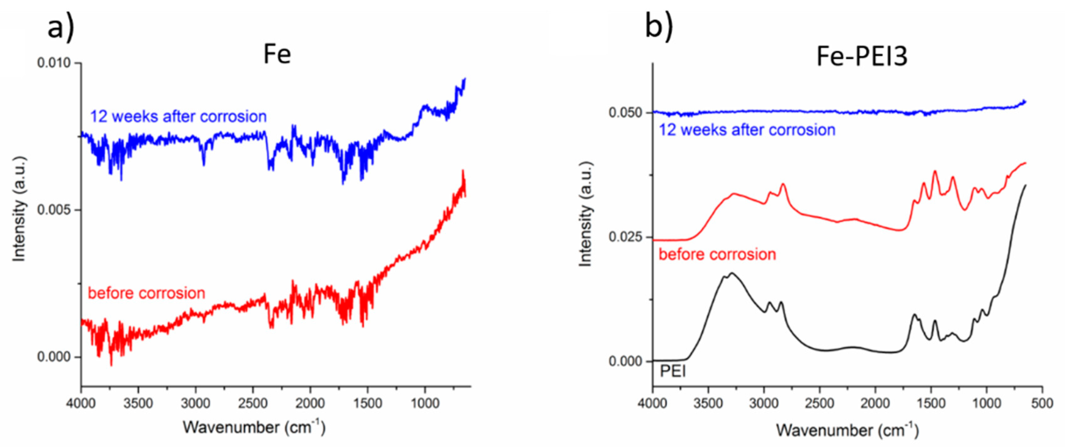 Materials 13 00184 g012