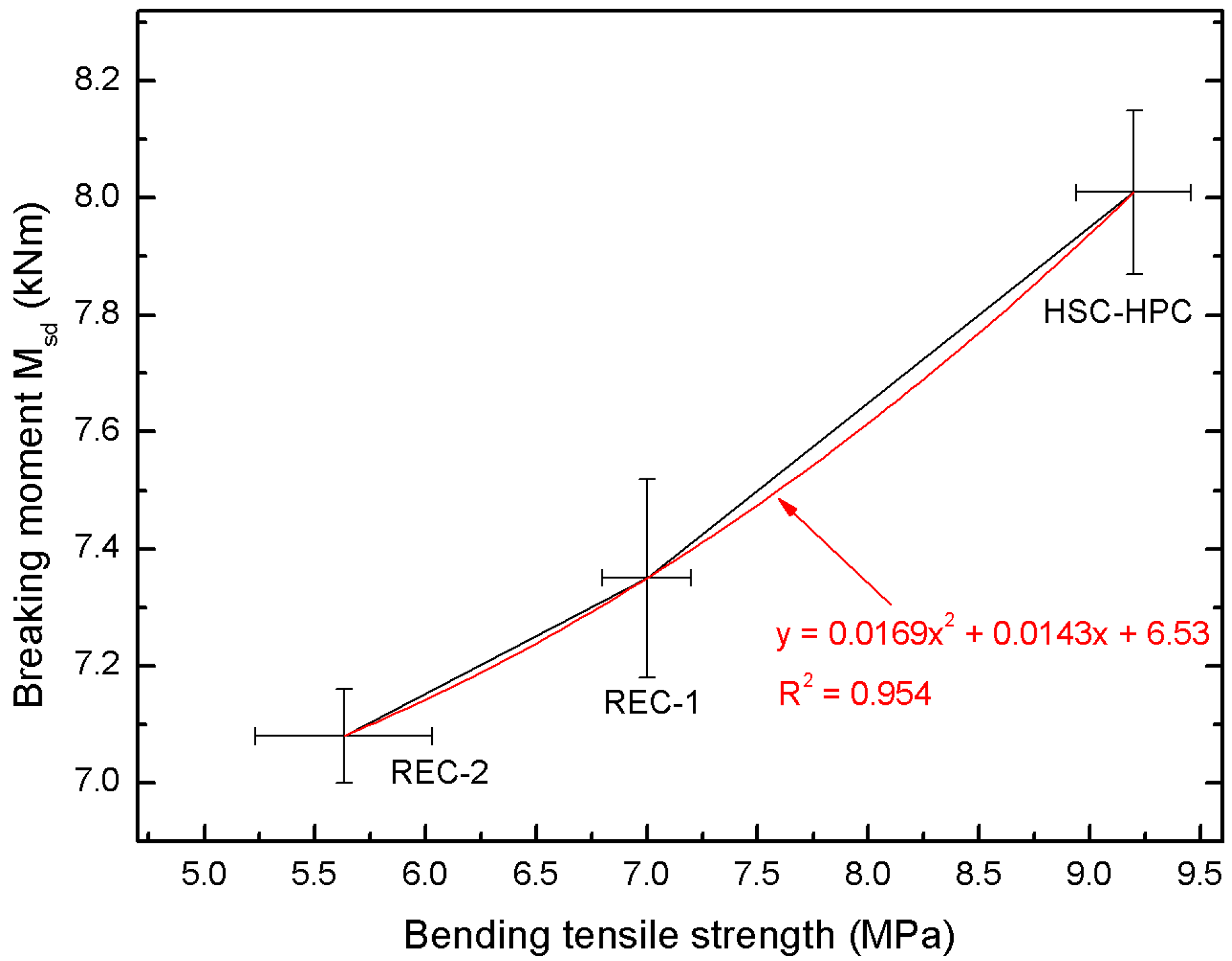 Materials 13 00186 g006
