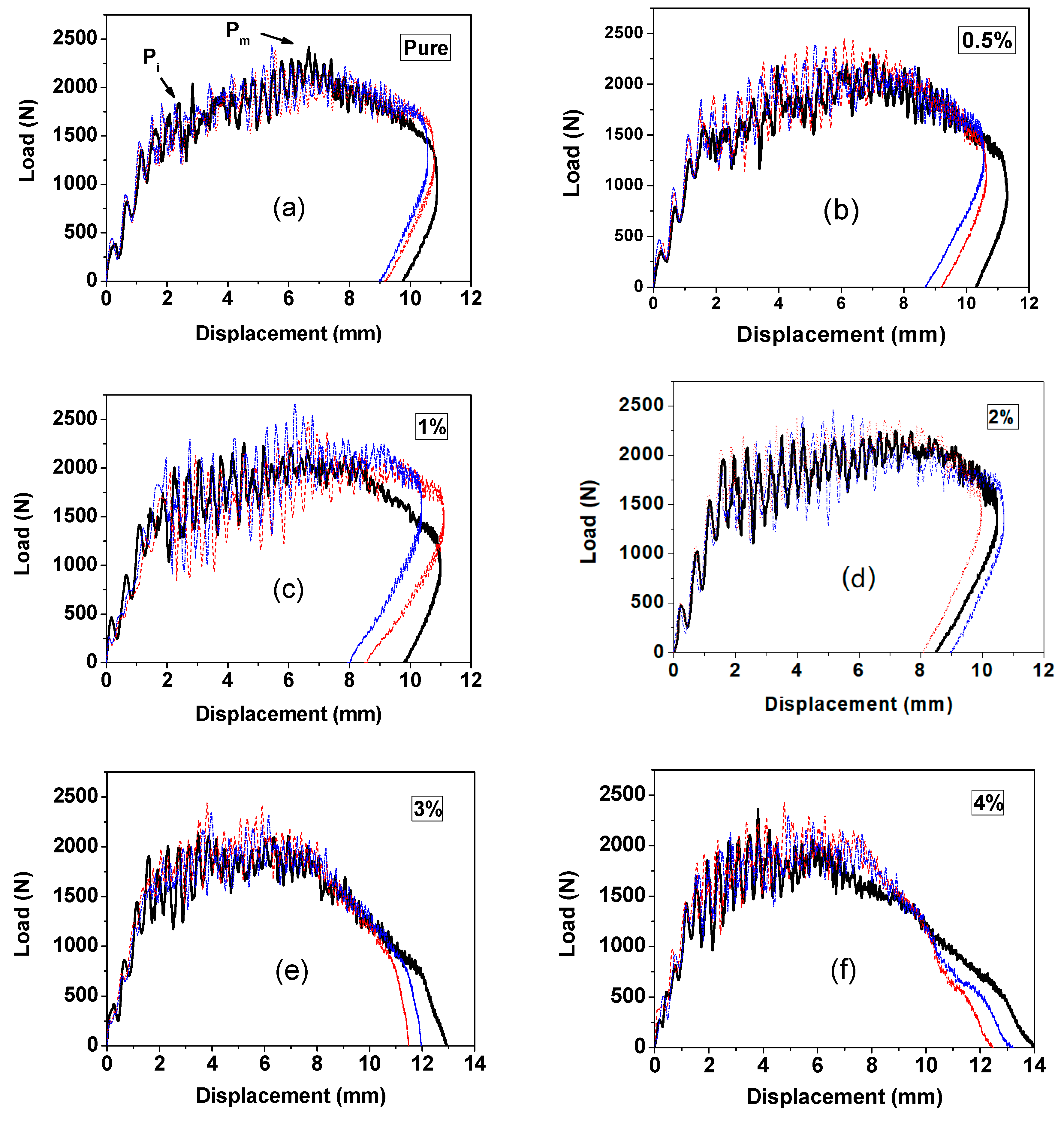 Materials 13 00187 g003 Materials 13 00187 g003