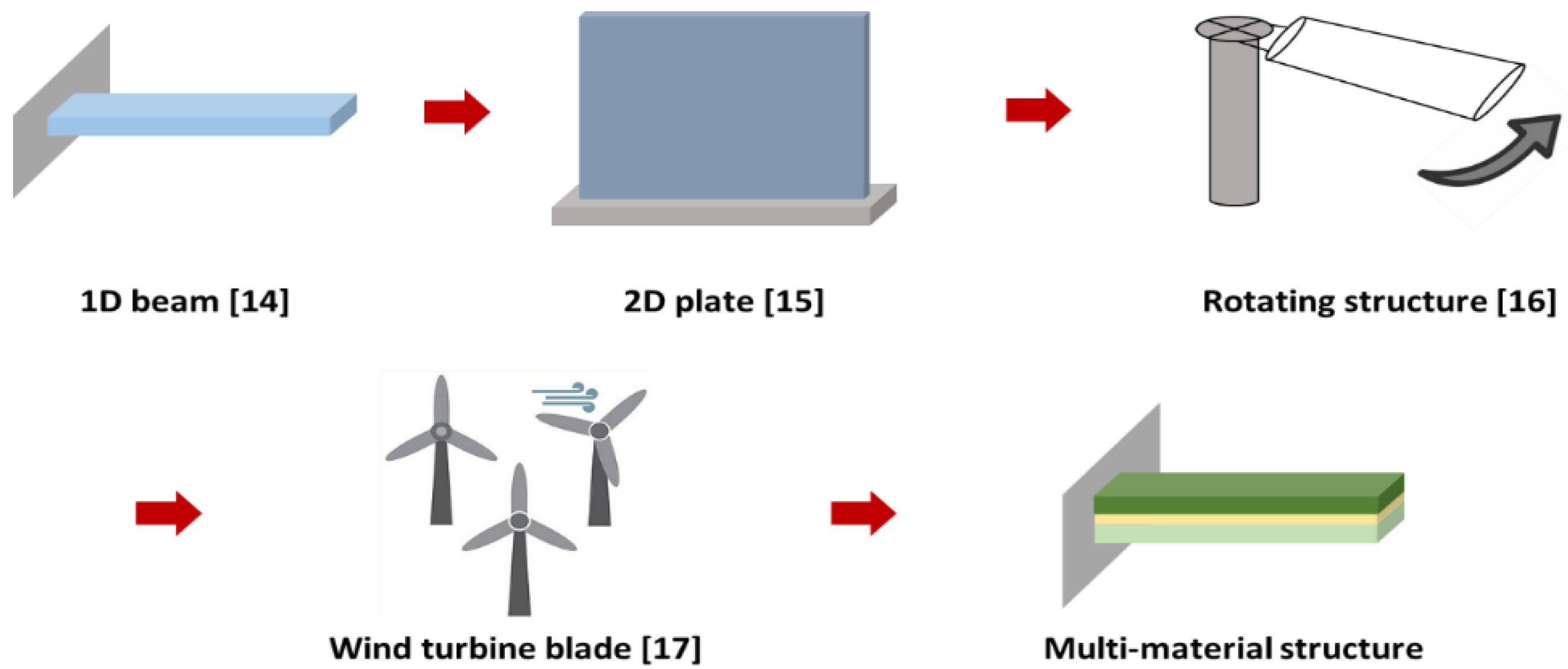 Materials 13 00190 g002