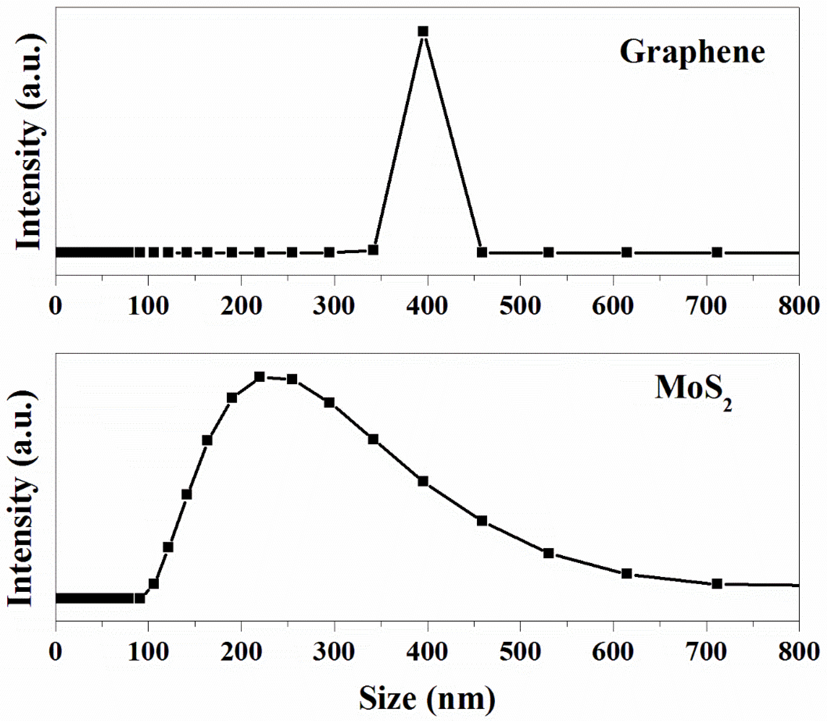 Materials 13 00191 g003 Materials 13 00191 g003