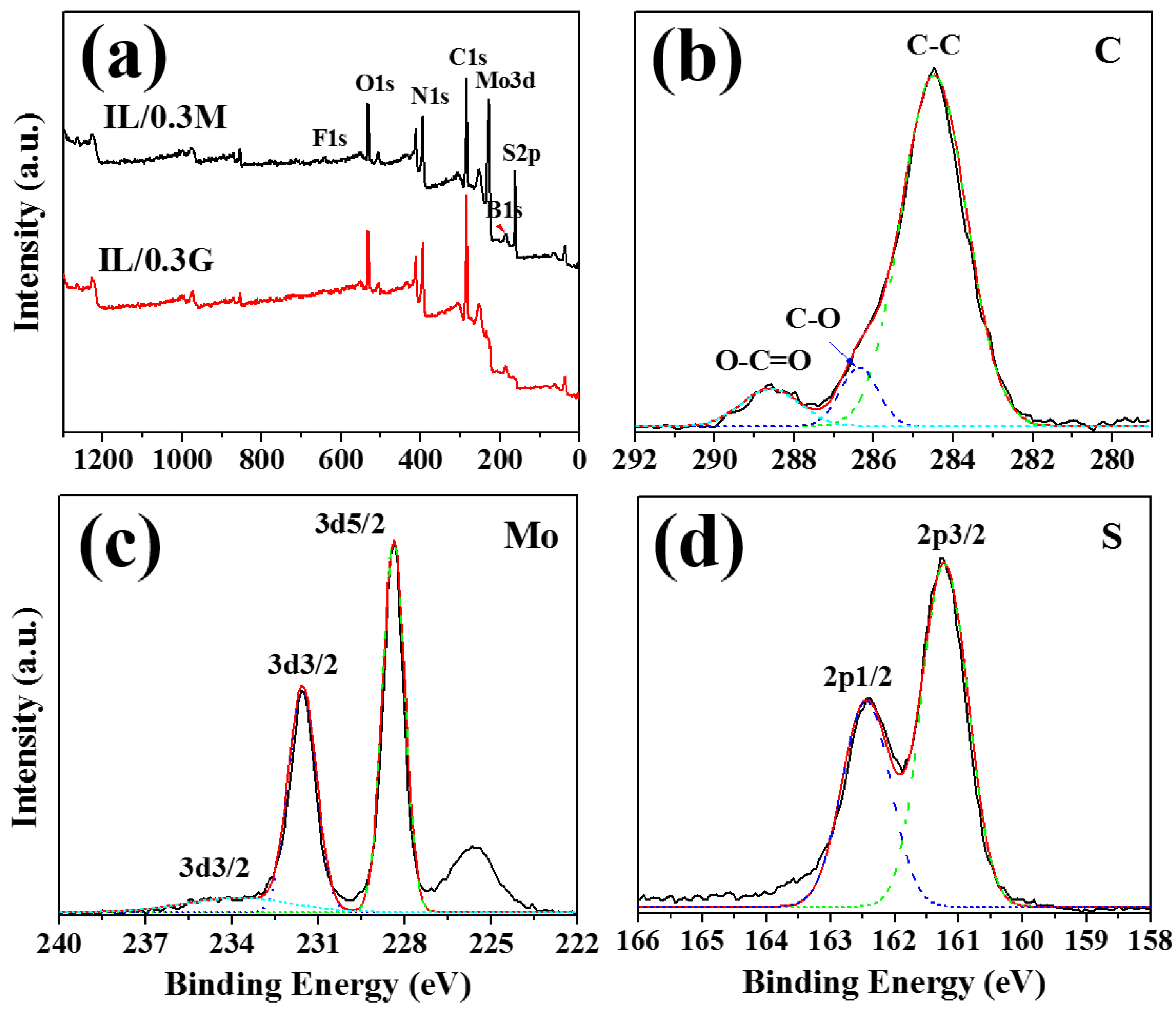 Materials 13 00191 g007 Materials 13 00191 g007