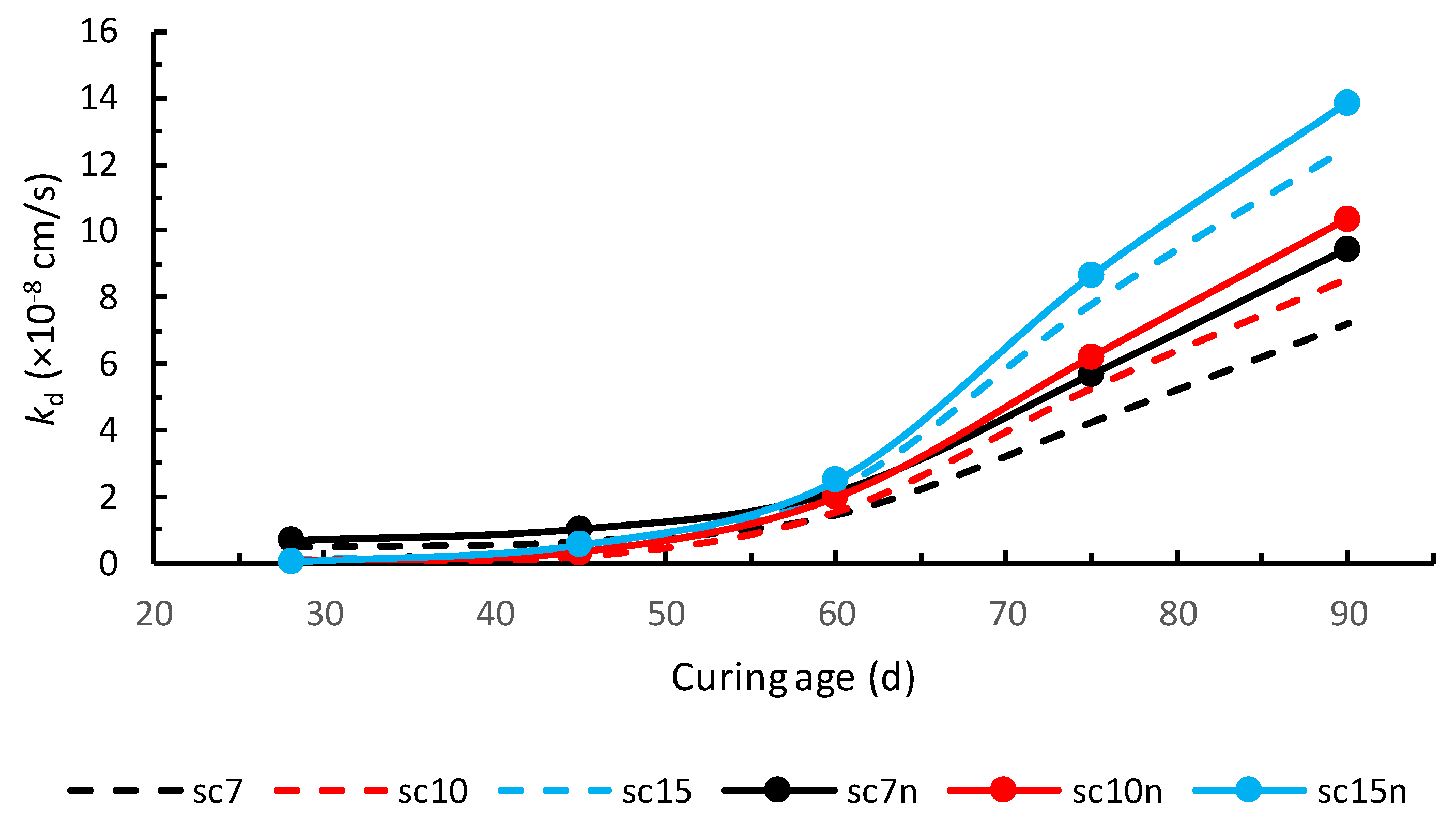 Materials 13 00196 g002