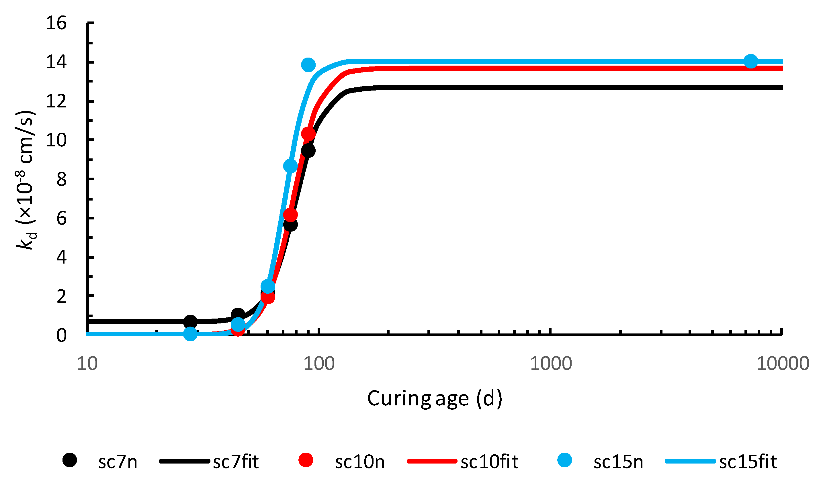 Materials 13 00196 g003