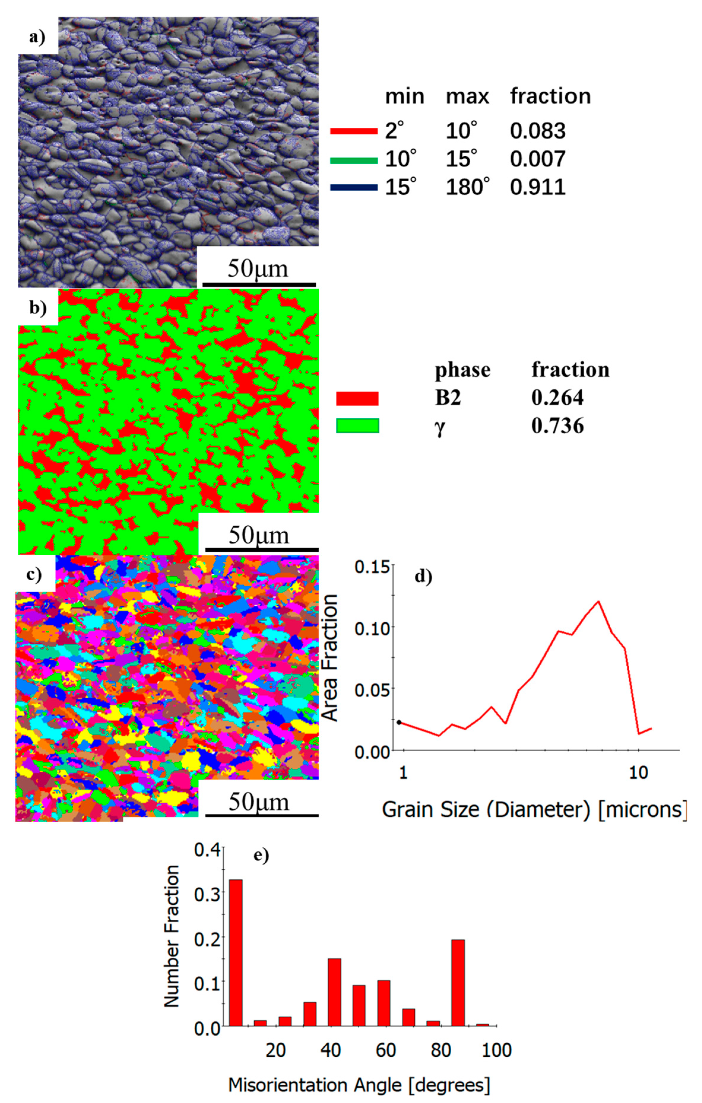 Materials 13 00198 g003