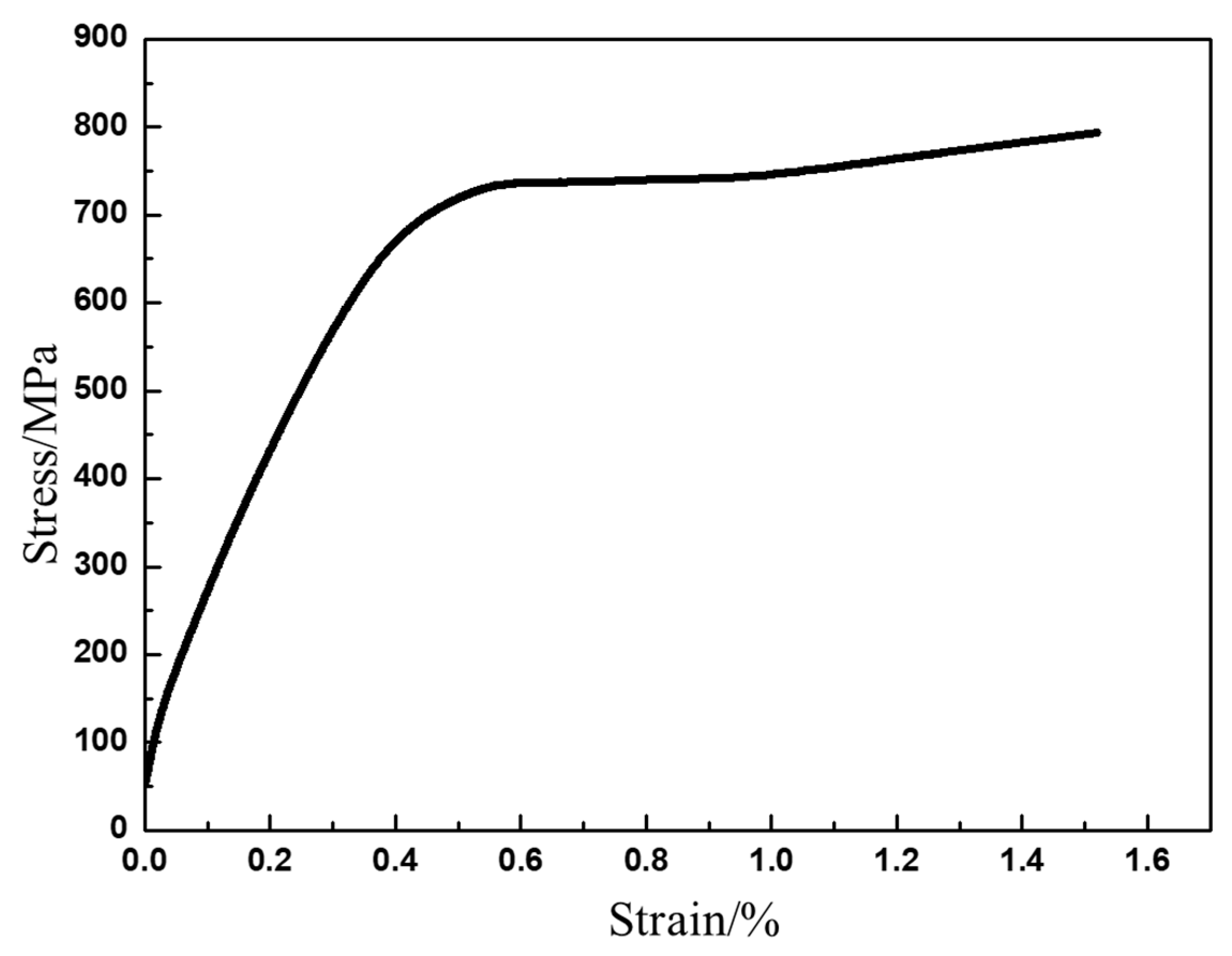 Materials 13 00198 g004