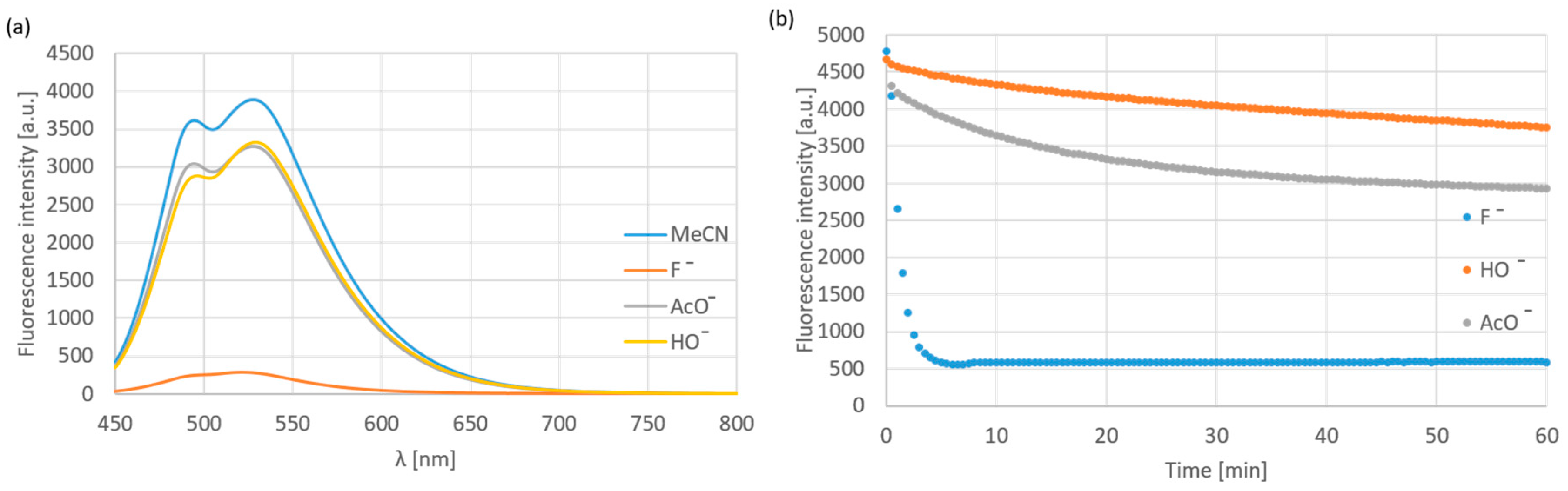 Materials 13 00199 g005
