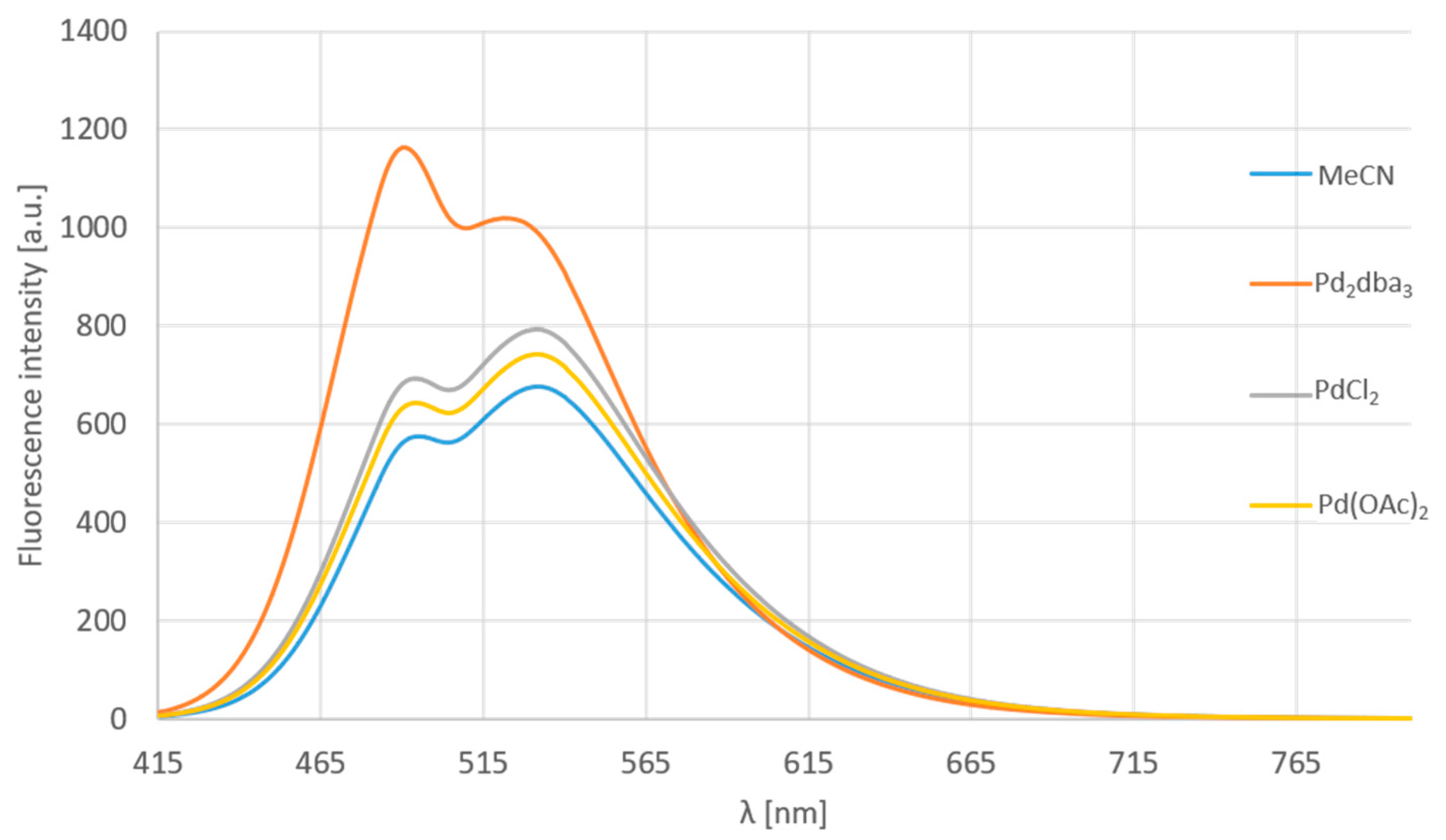 Materials 13 00199 g010