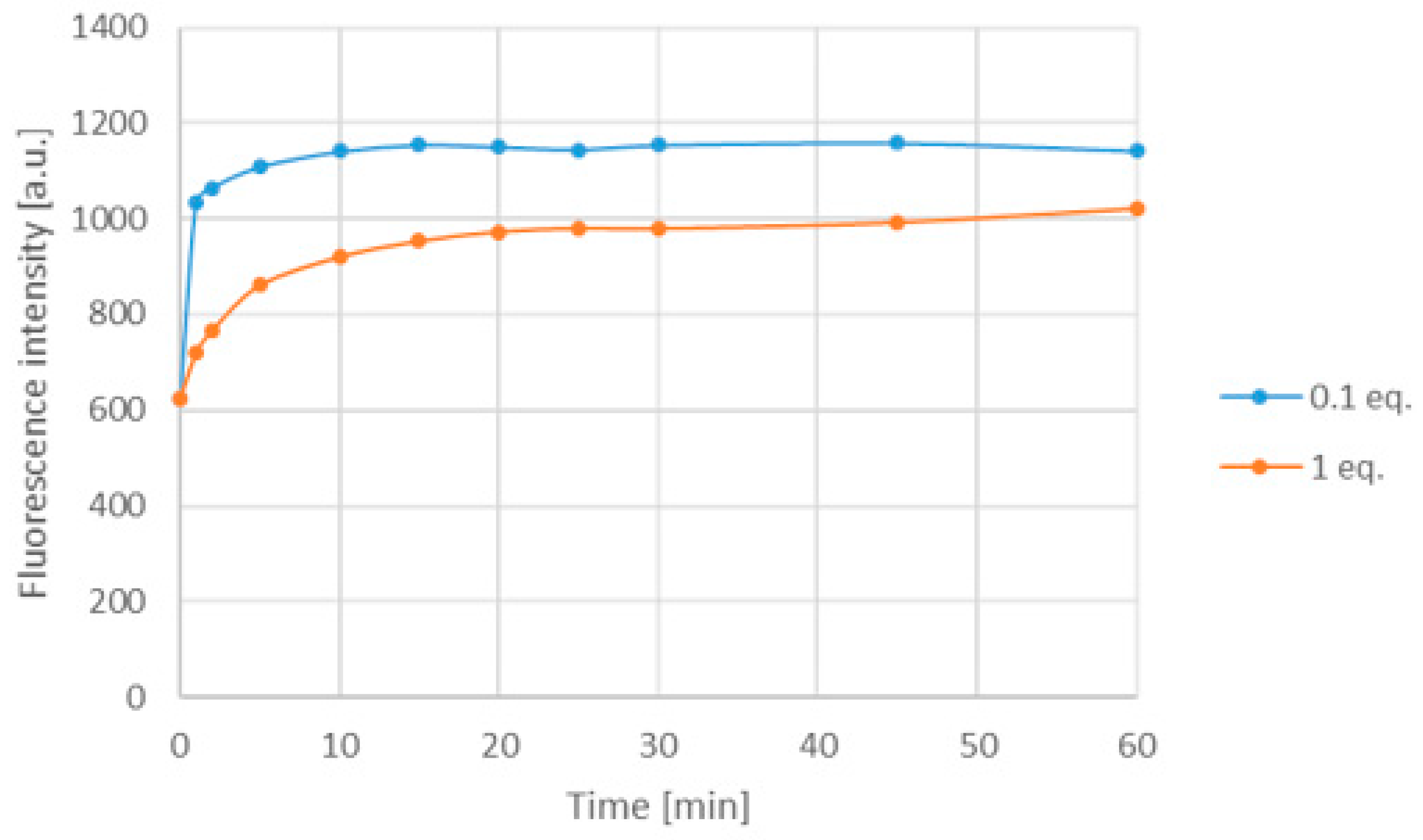 Materials 13 00199 g012