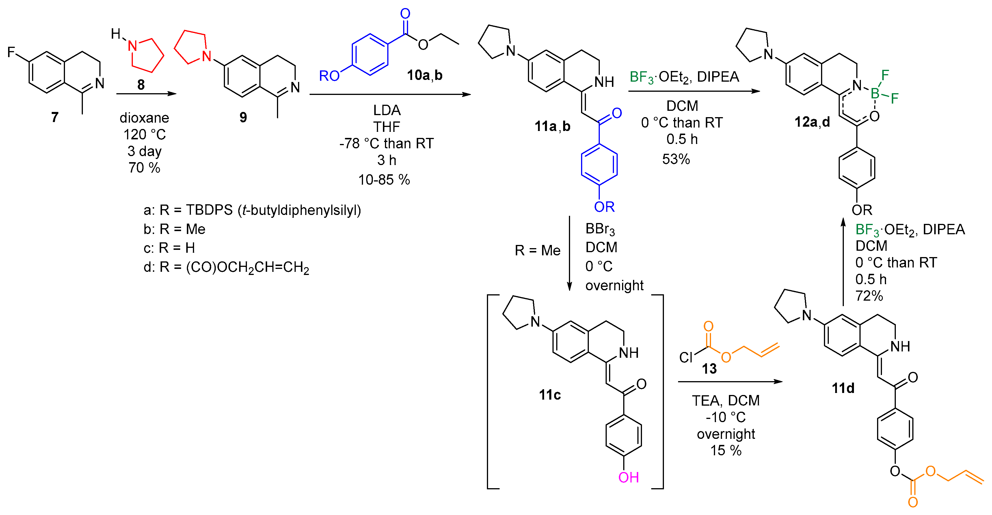 Materials 13 00199 sch001
