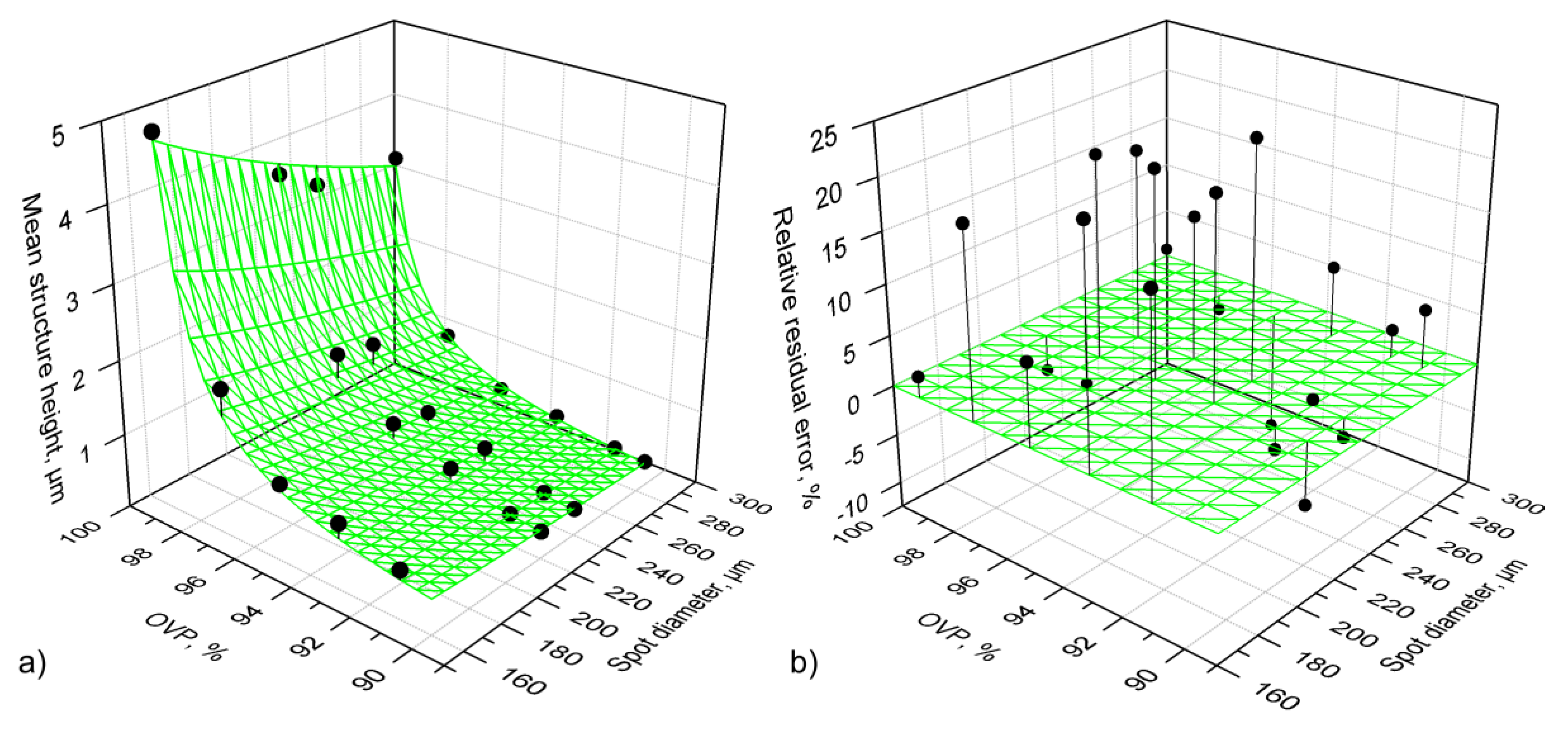Materials 13 00200 g005