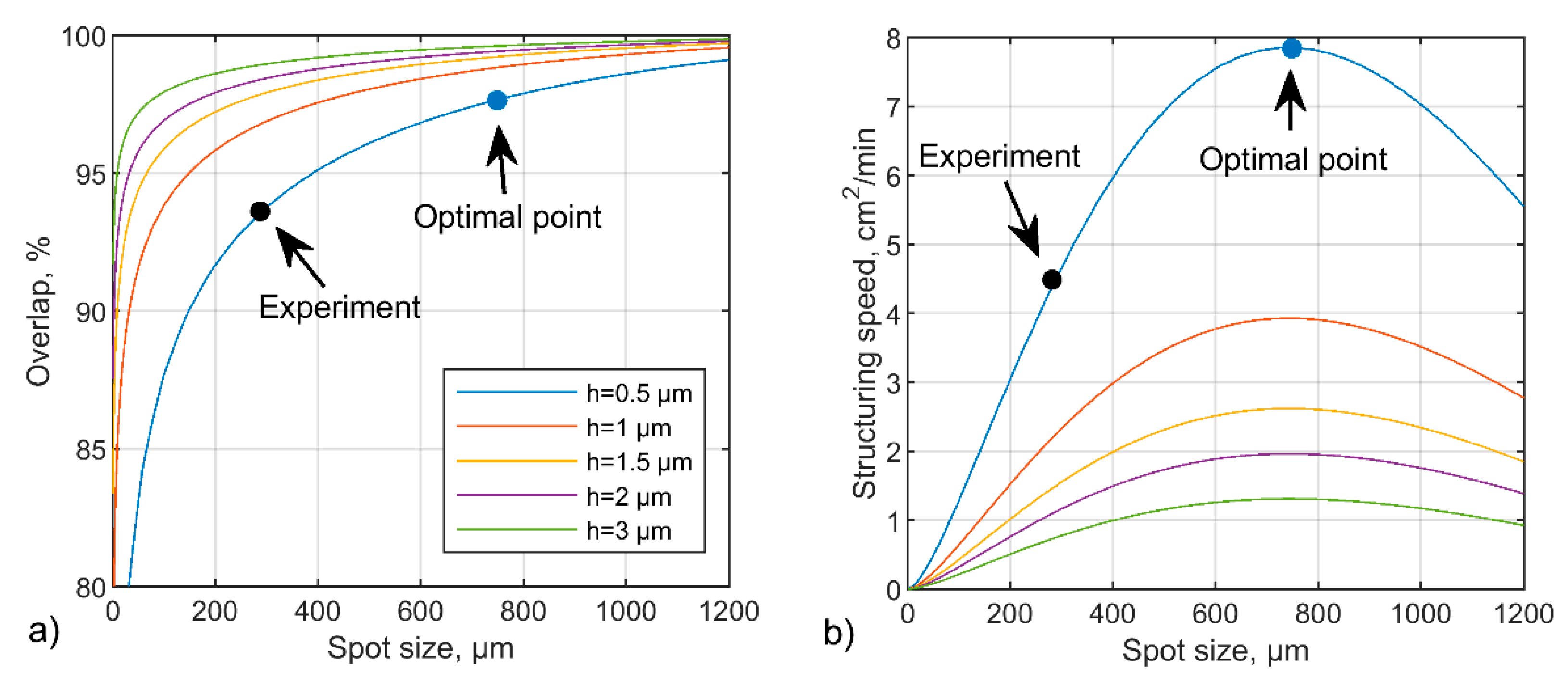Materials 13 00200 g006