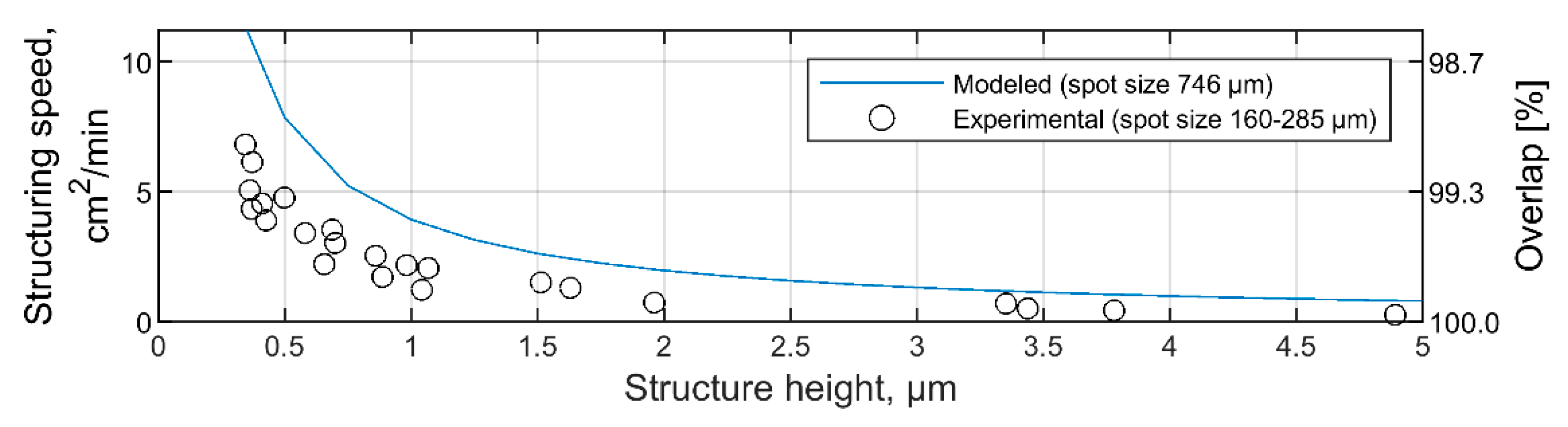 Materials 13 00200 g007