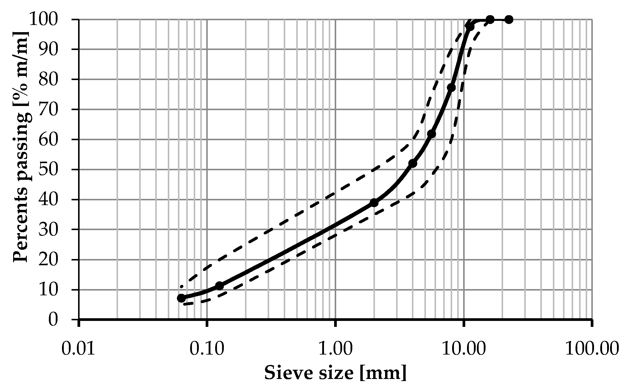 Materials 13 00202 g003