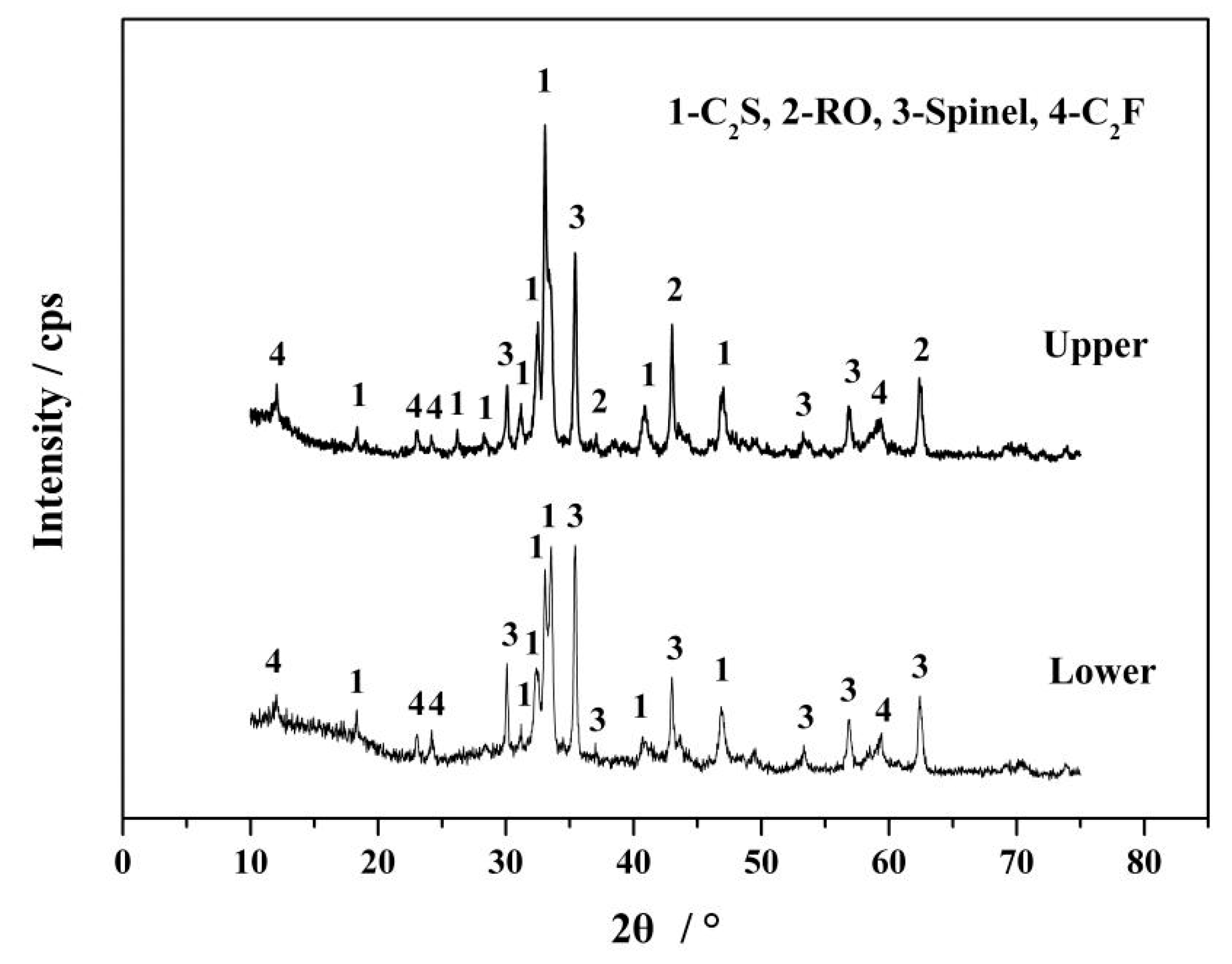 Materials 13 00203 g003