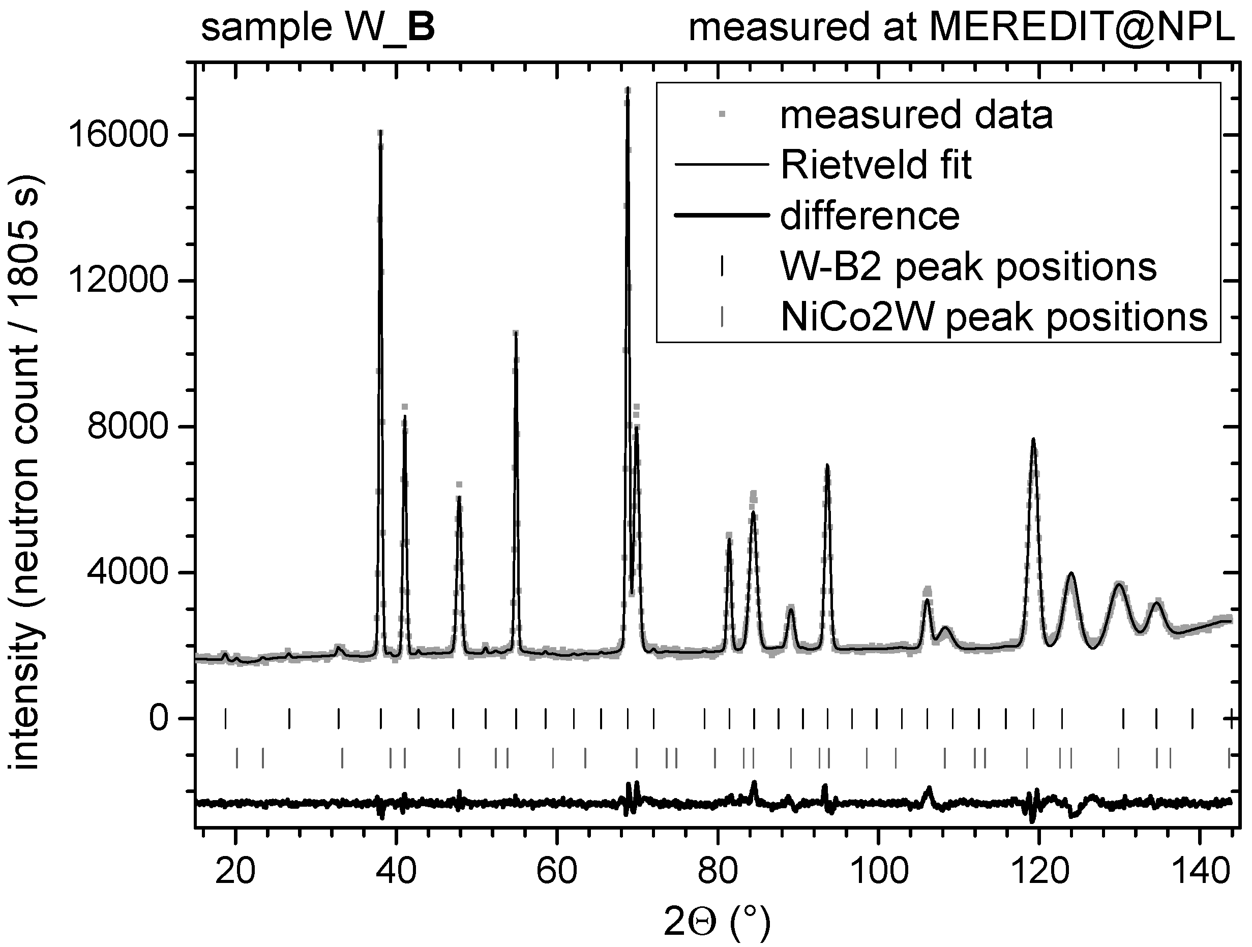 Materials 13 00208 g001