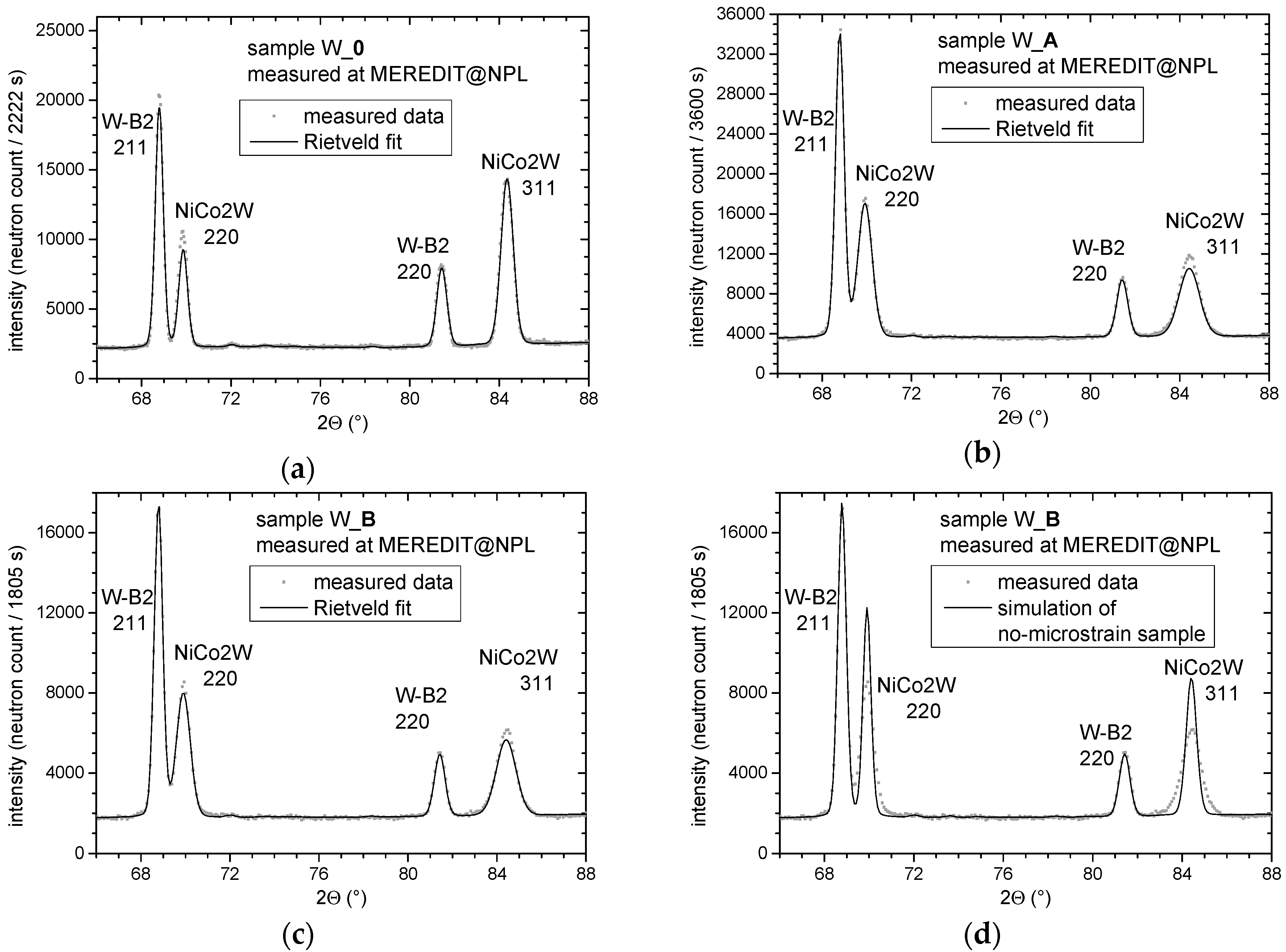 Materials 13 00208 g004