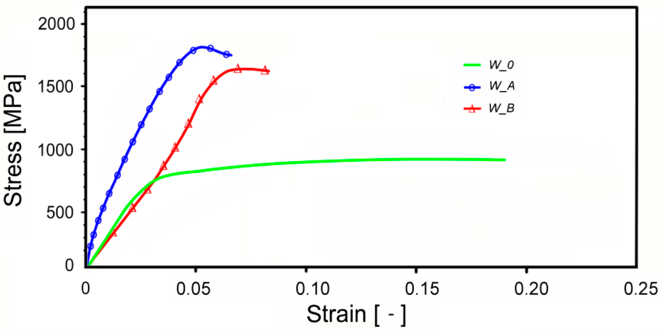Materials 13 00208 g006