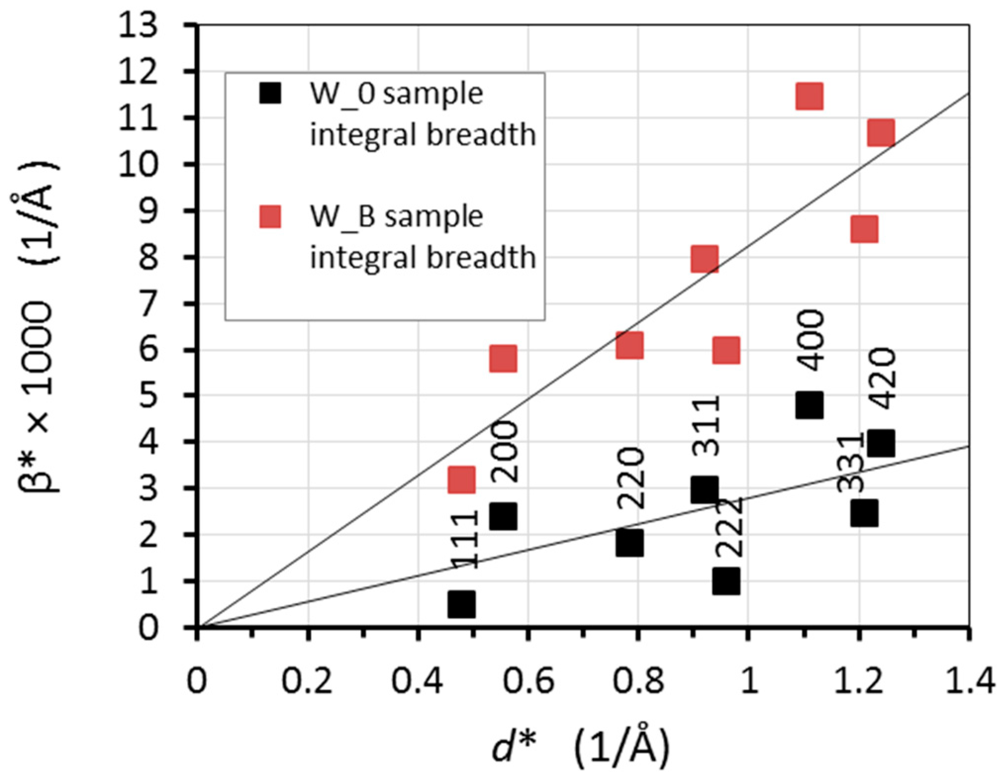 Materials 13 00208 g007