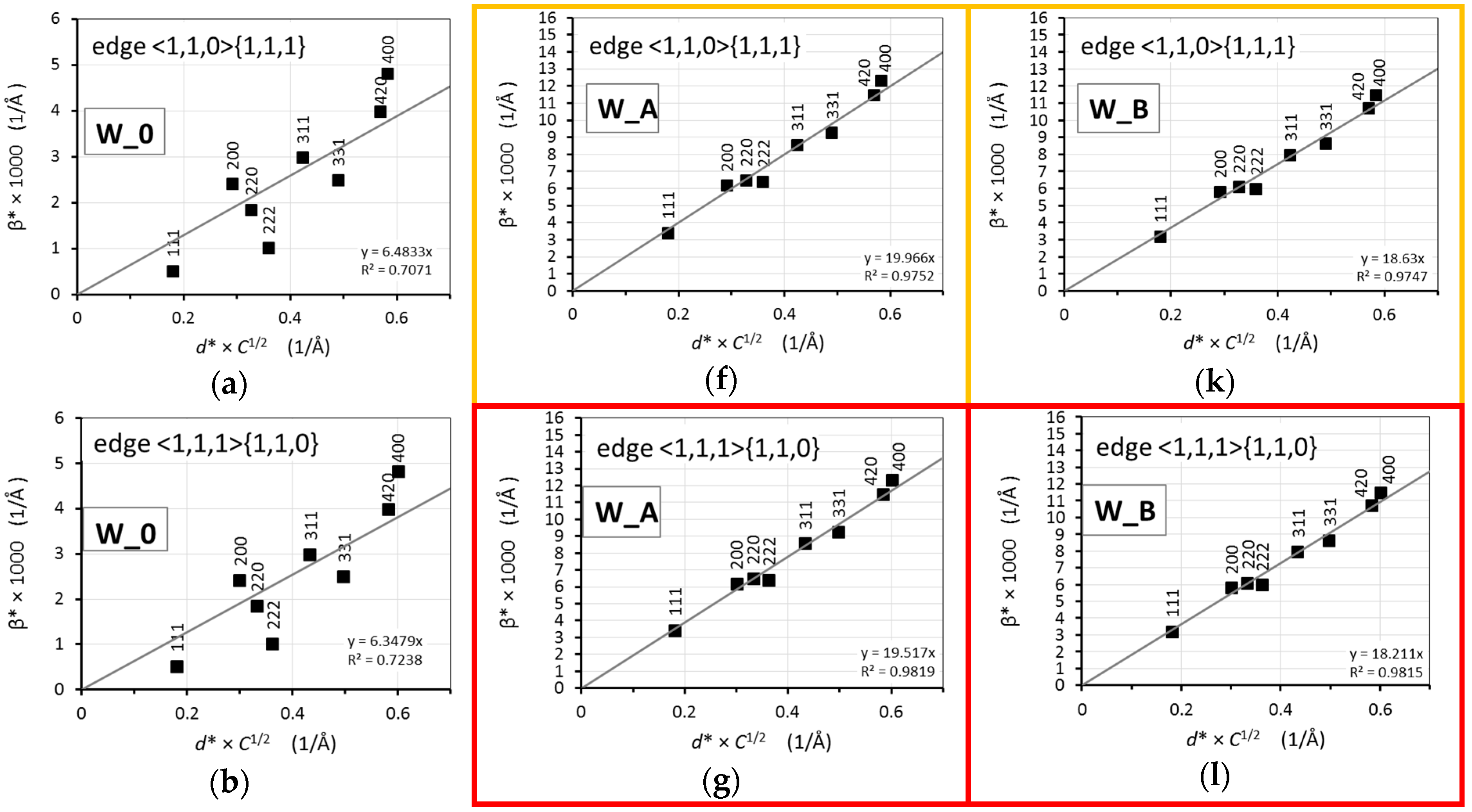 Materials 13 00208 g008a