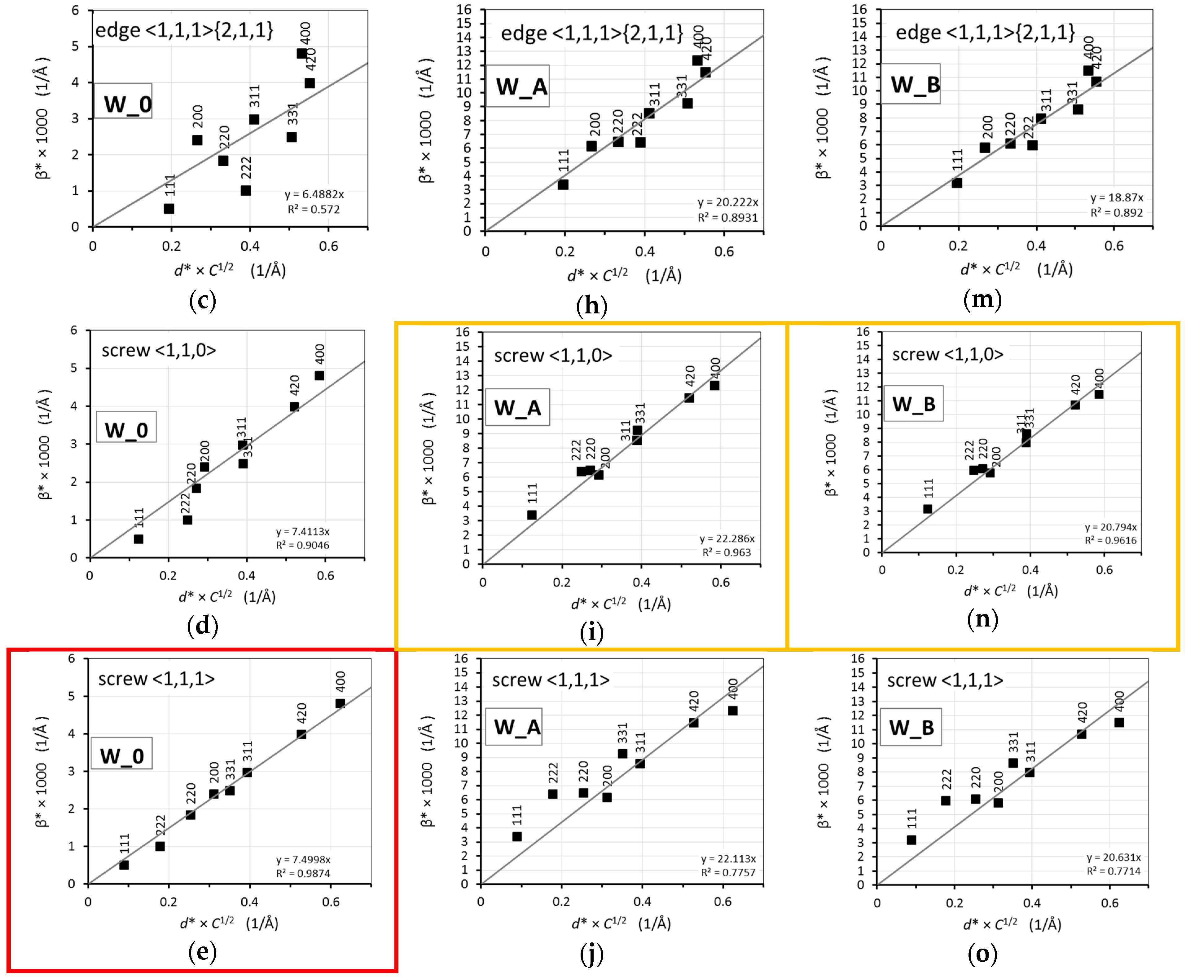 Materials 13 00208 g008b